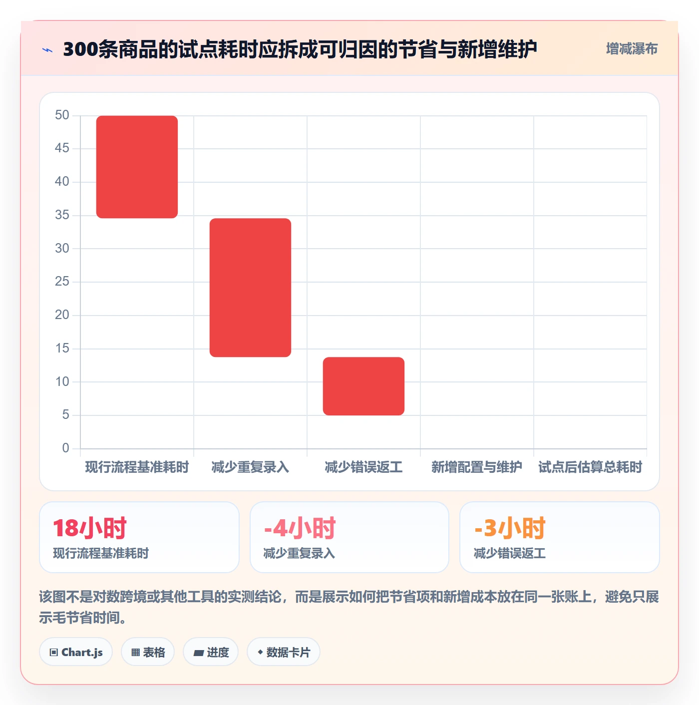temu实施路径：商品发布如何完成工具对比