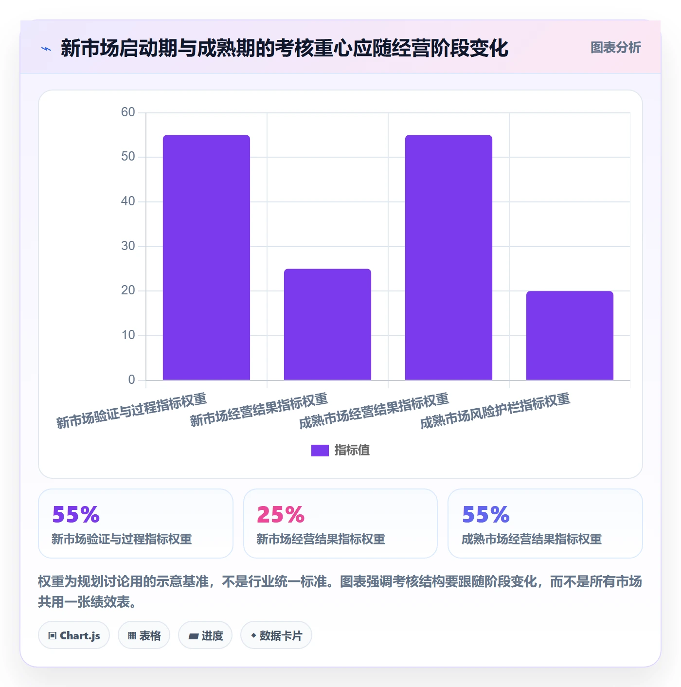 跨境电商规划方法：本地化运营与绩效考核如何衔接