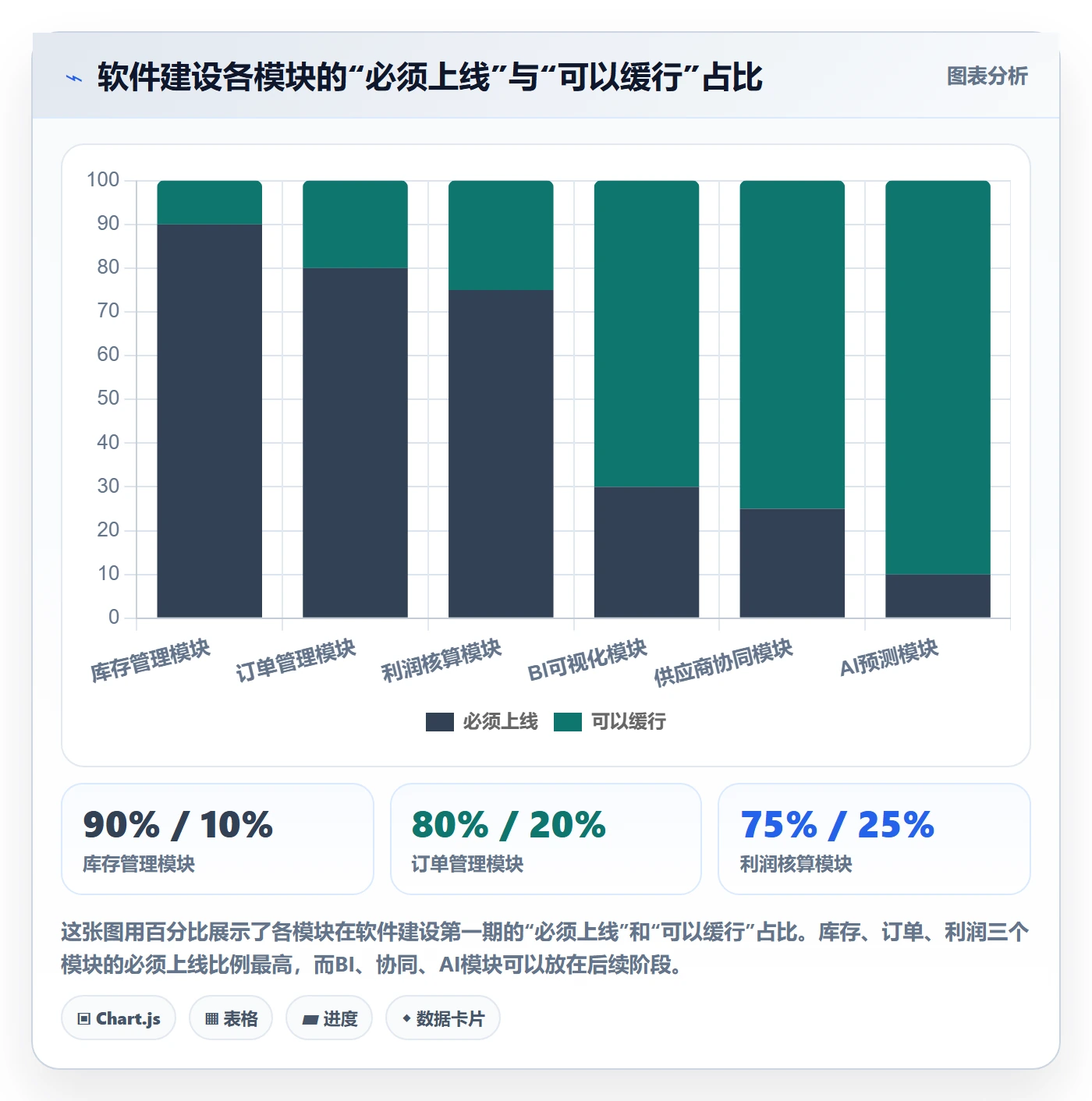 亚马逊软件建设路线：从库存管理到案例拆解分几步