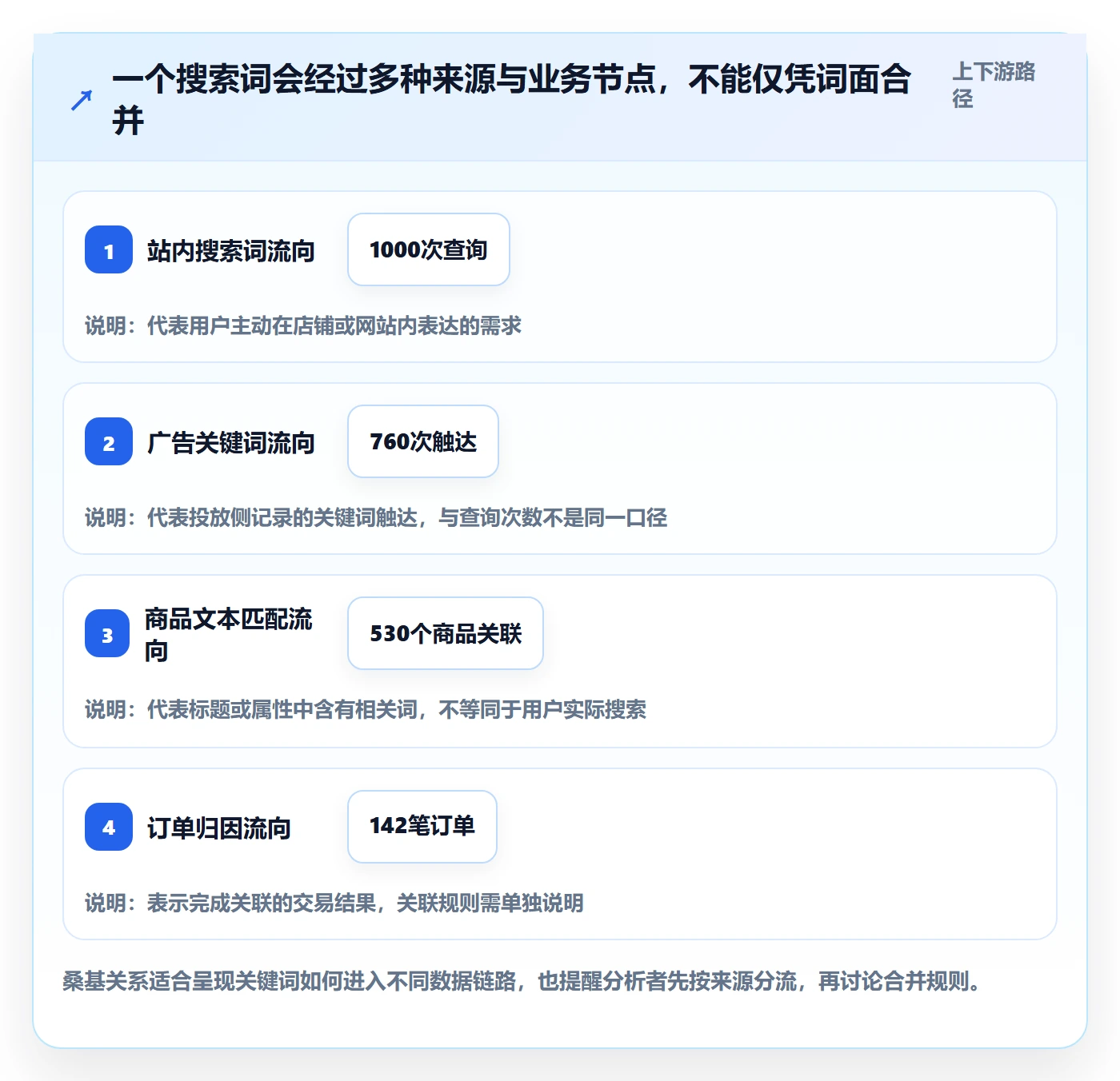 想做好电商数据查询网站，先掌握数据复盘中的关键词搜索