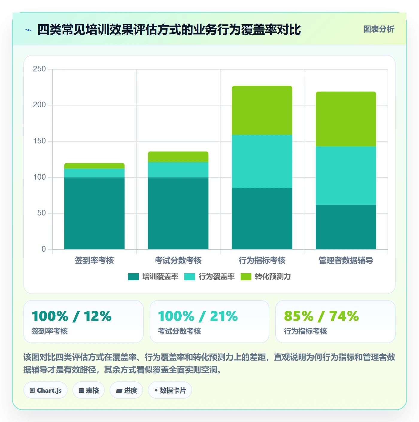 外贸数据分析平台执行标准：销售线索环节如何体现团队培训