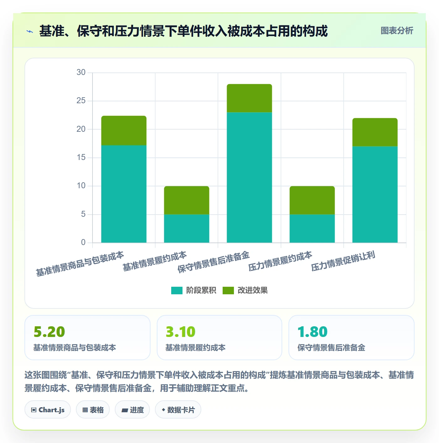 temu避坑指南：商品发布环节的定价策略要注意什么