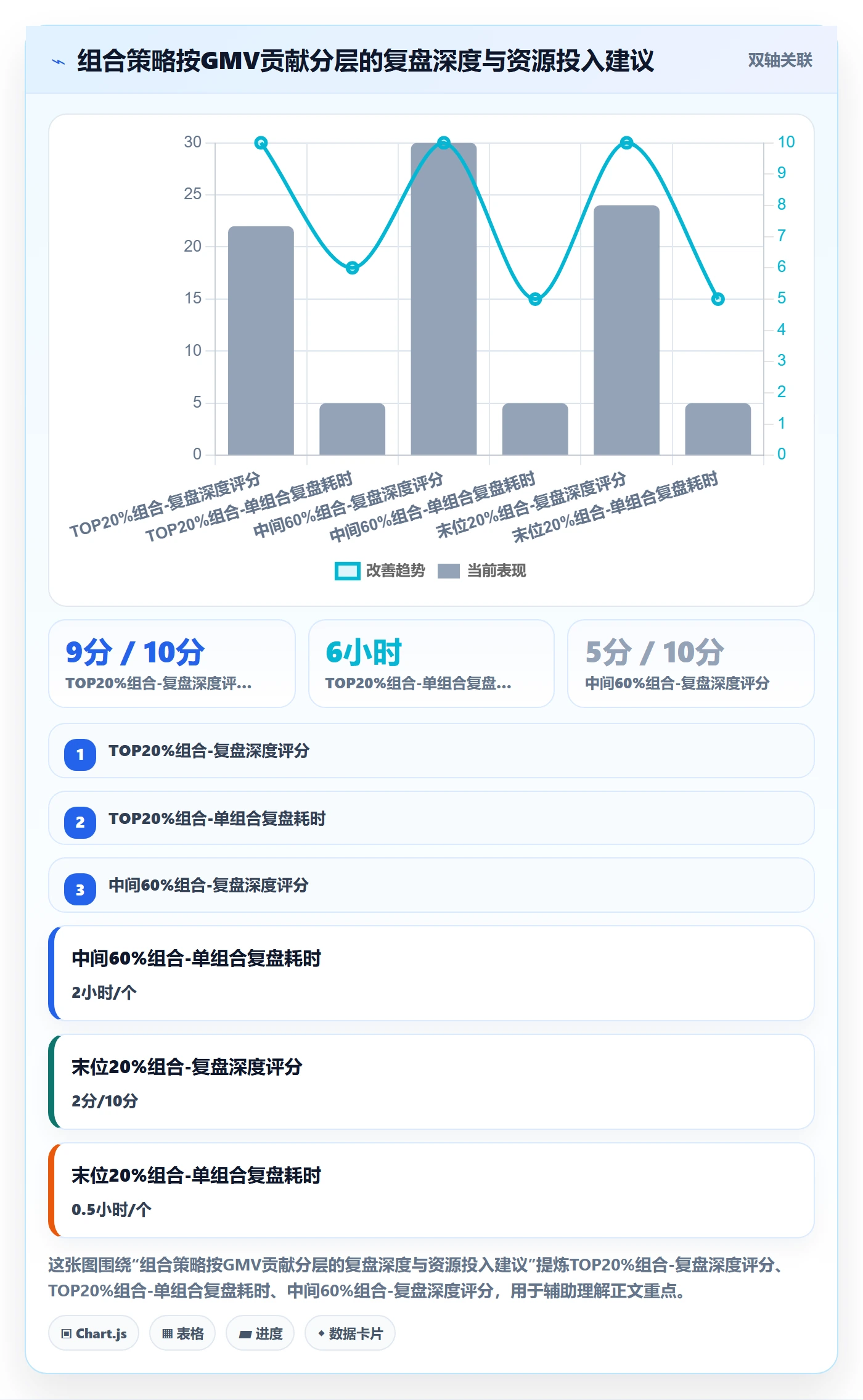商品分析使用技巧：组合优化对应的季度复盘方法