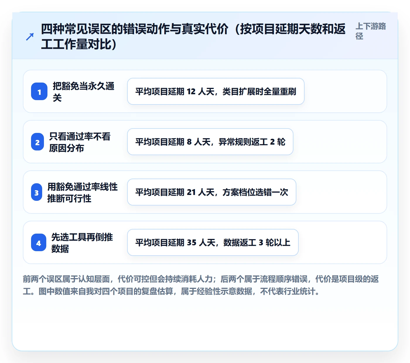 UPC码数据方法：用豁免申请支撑自动化方案判断