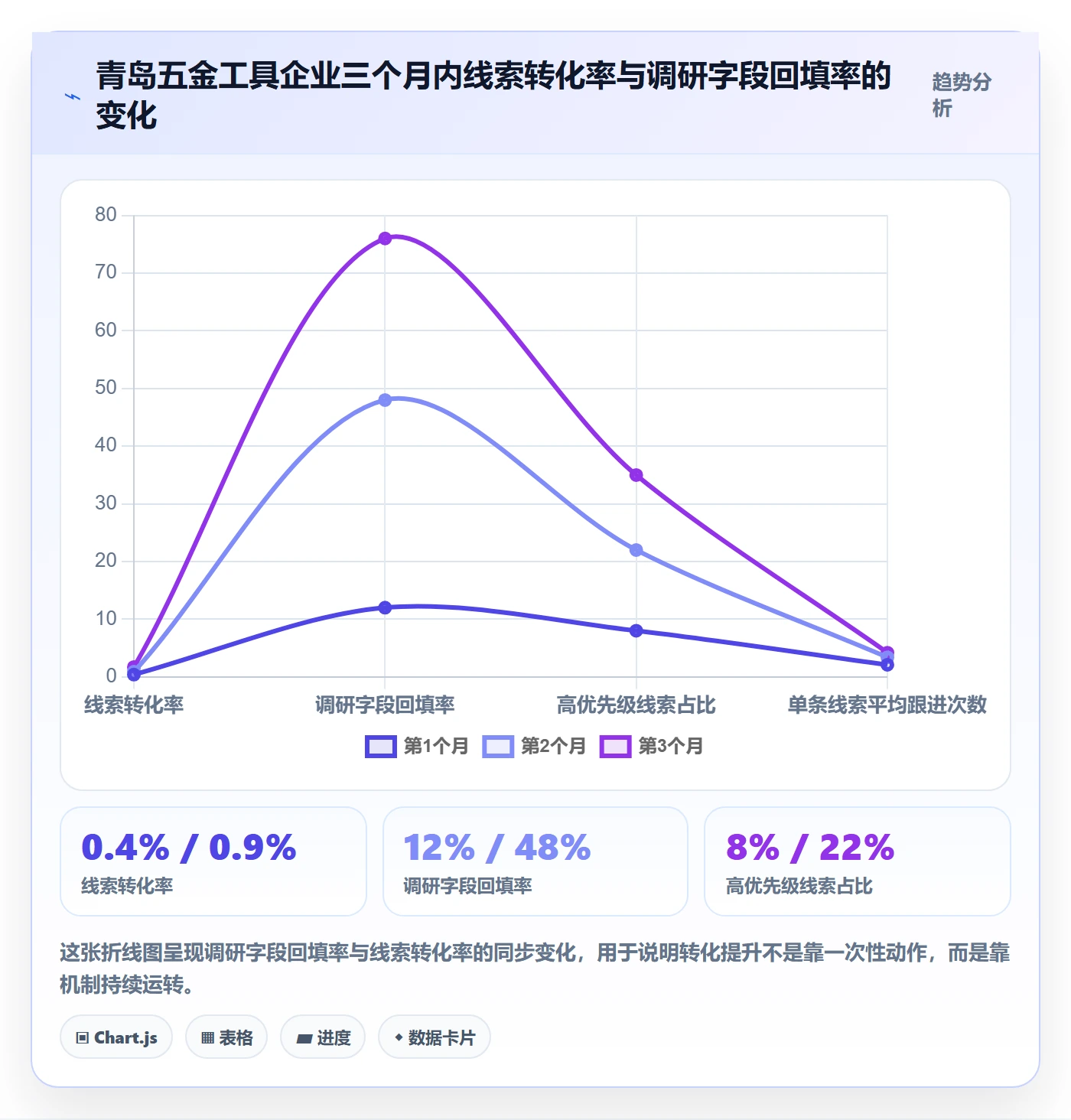 外贸数据分析平台问题诊断：销售线索如何用市场调研改进