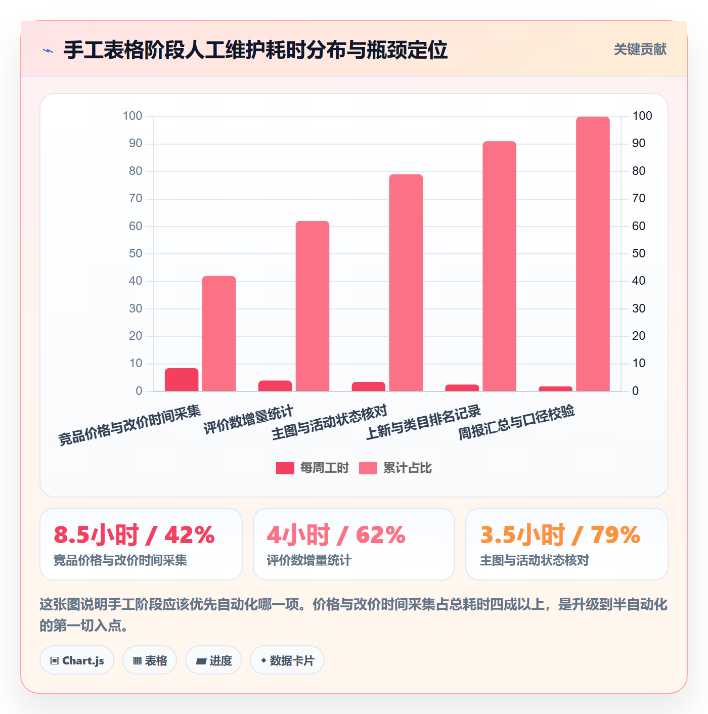 商品分析配置指南：竞争强度需要哪些系统搭建设置
