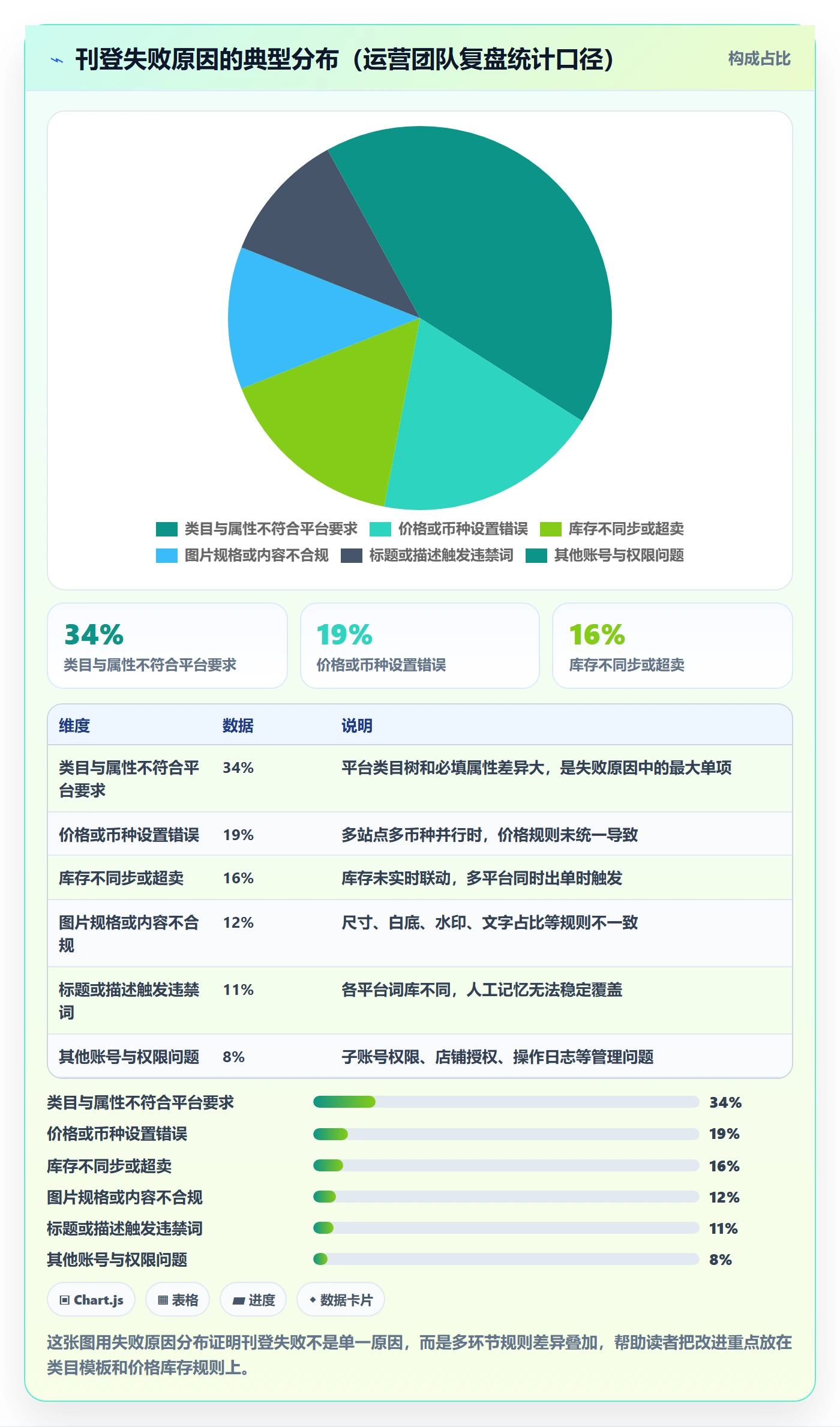erp跨境电商工作指南：用效率提升解决多平台刊登问题