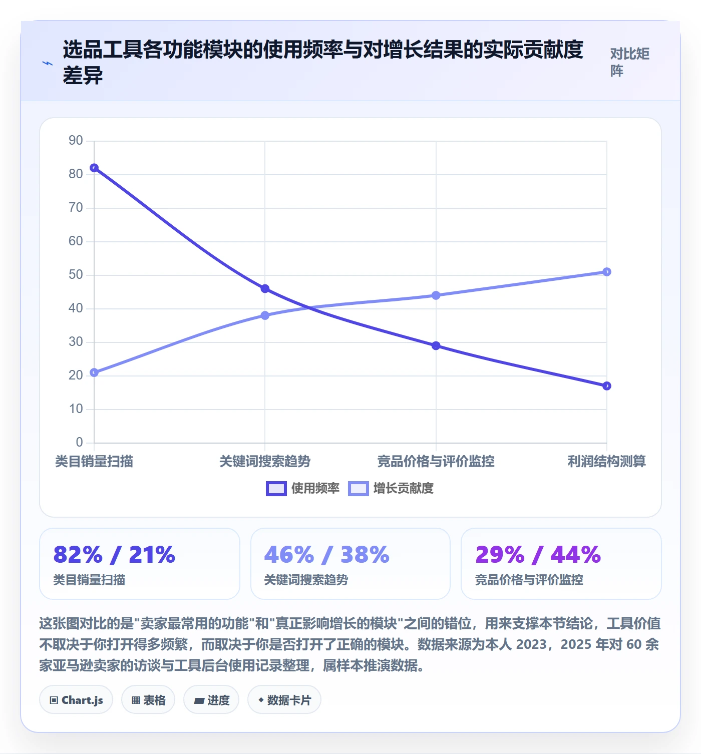 亚马逊软件运营框架：把选品工具纳入增长策略