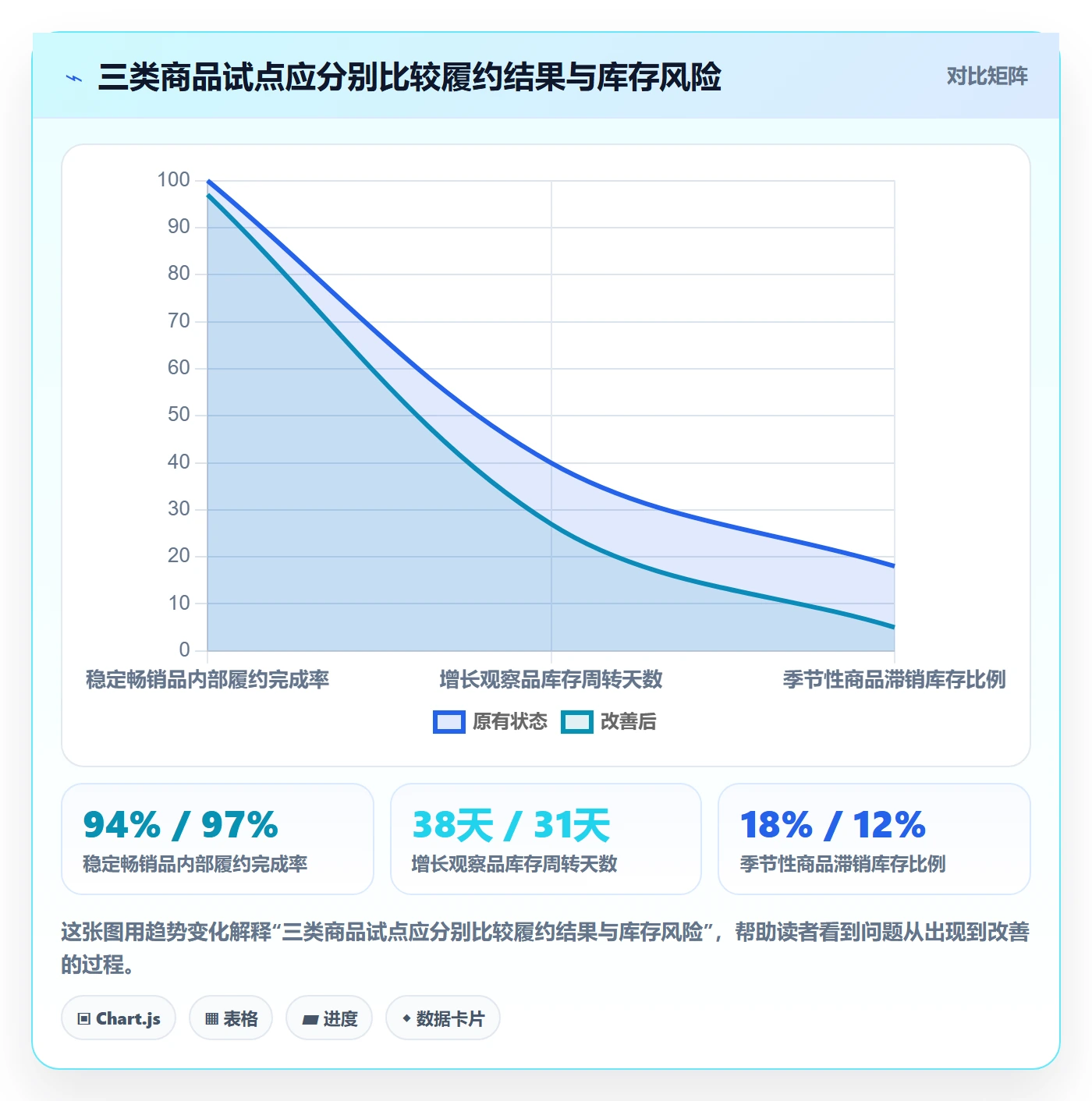 temu管理要点：账号绩效的海外仓管理如何设计