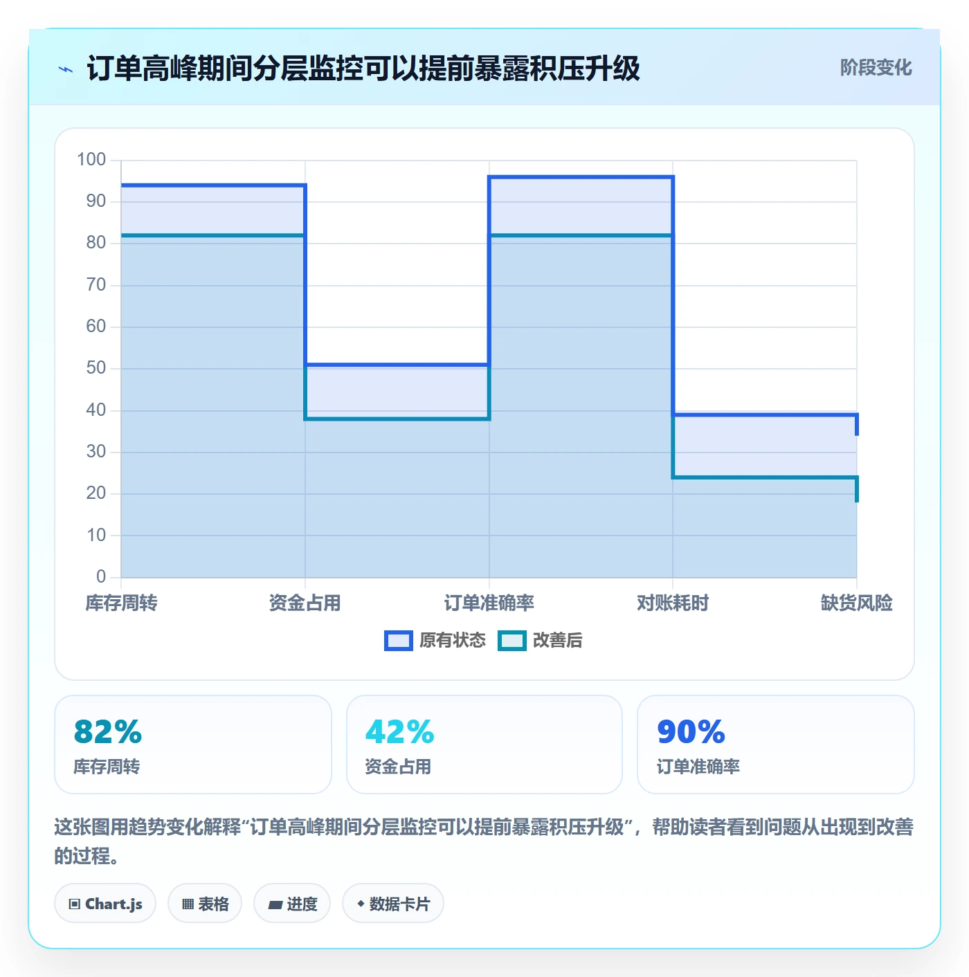temu避坑指南：账号绩效环节的供应链协同要注意什么