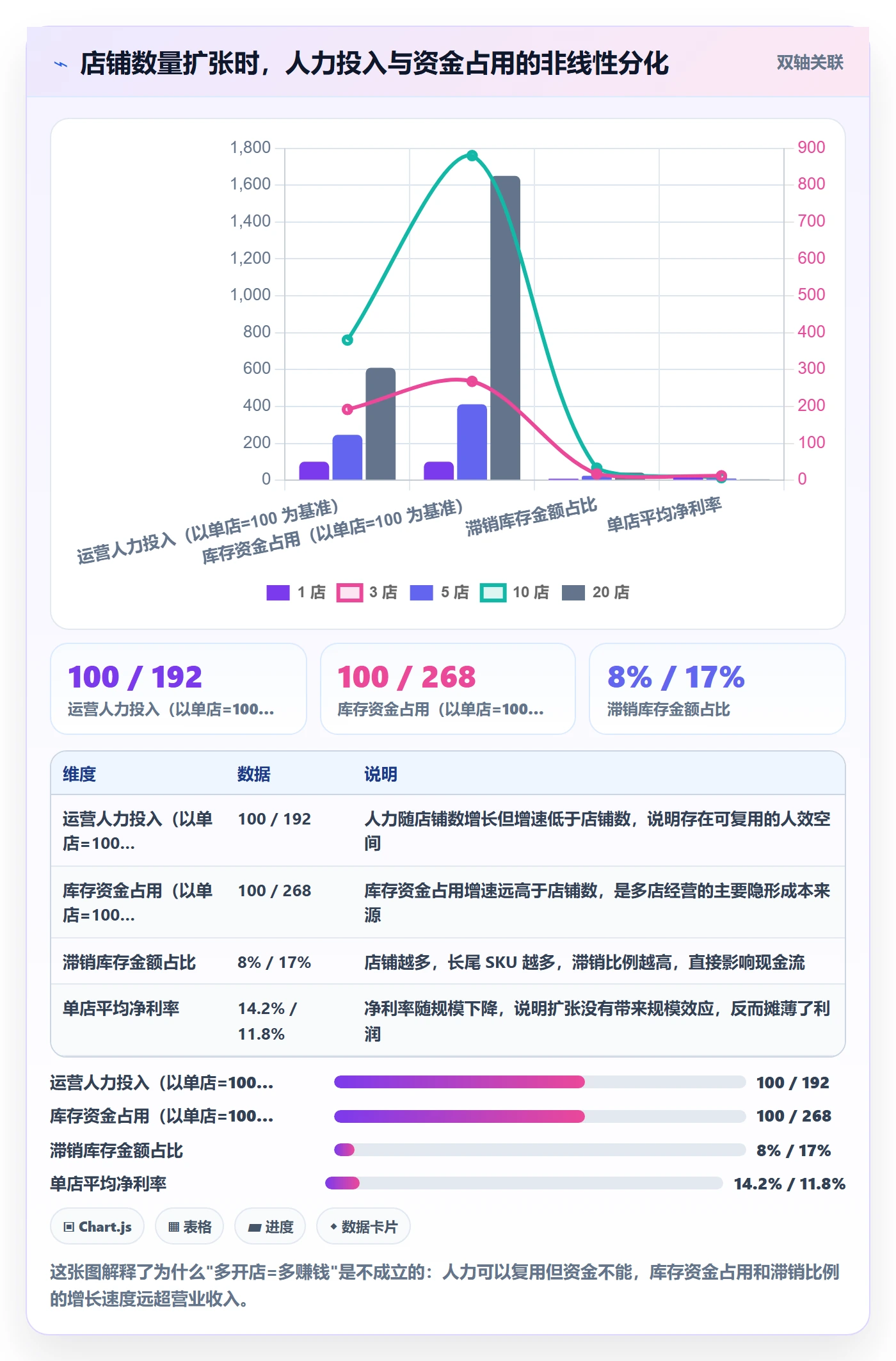 跨境电商运营优化清单：数据复盘与多店经营的关键动作