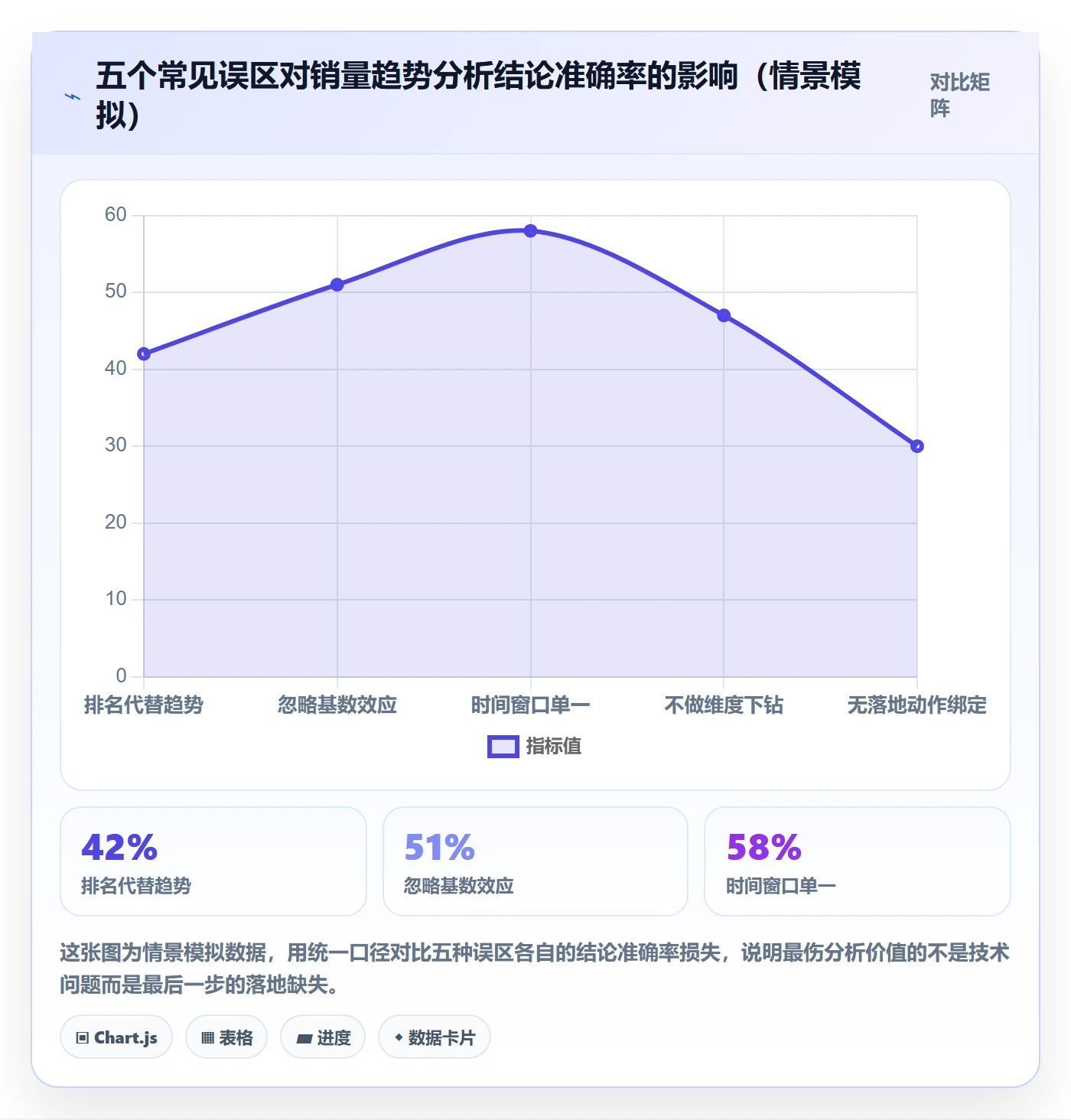 商品分析进阶课：围绕销量趋势完善工具对比