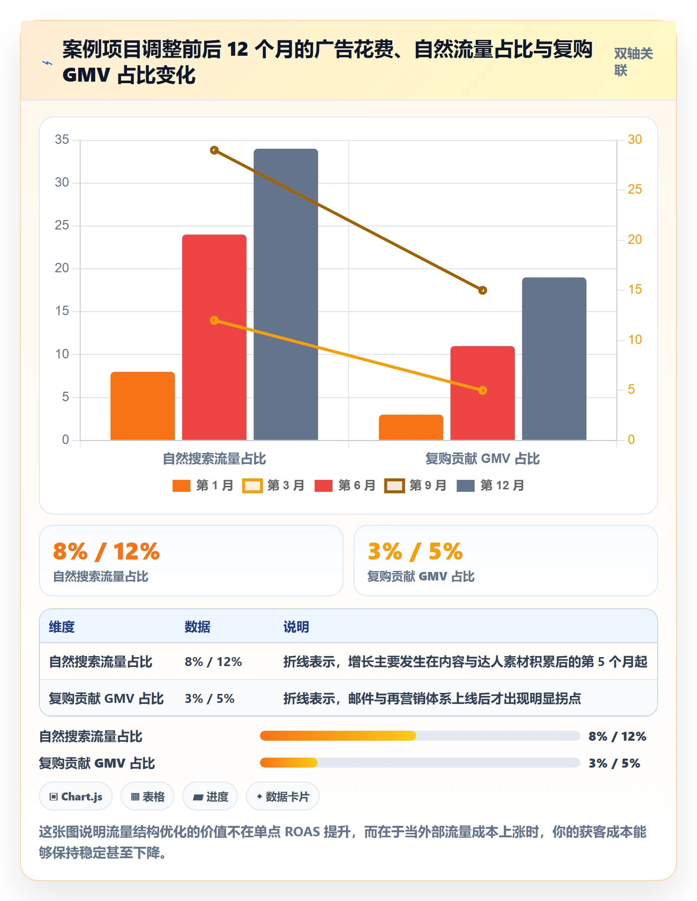 跨境电商运营从0到1：流量获取的增长策略与操作要点