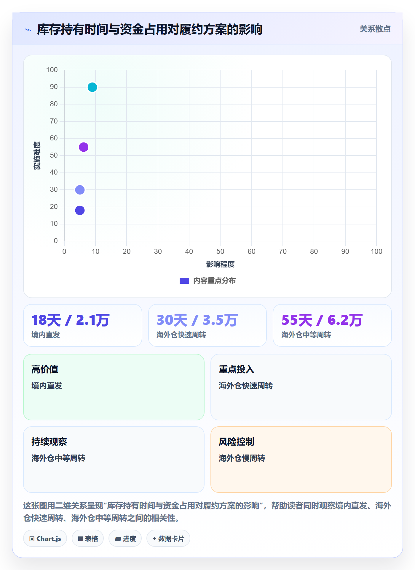 temu运营框架：把履约物流纳入税务筹划