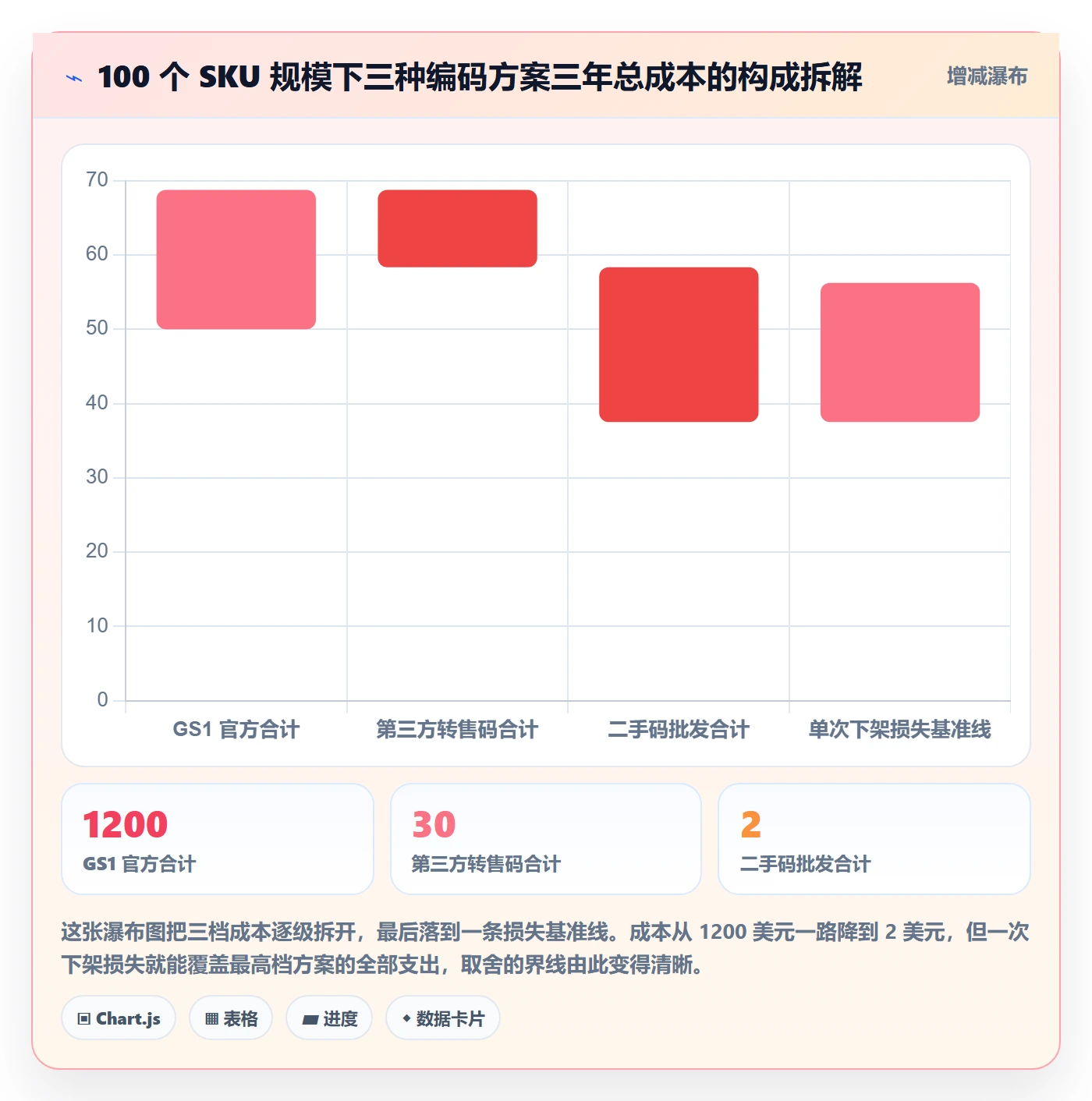 UPC码检查方法：通过GS1注册评估选品策略质量