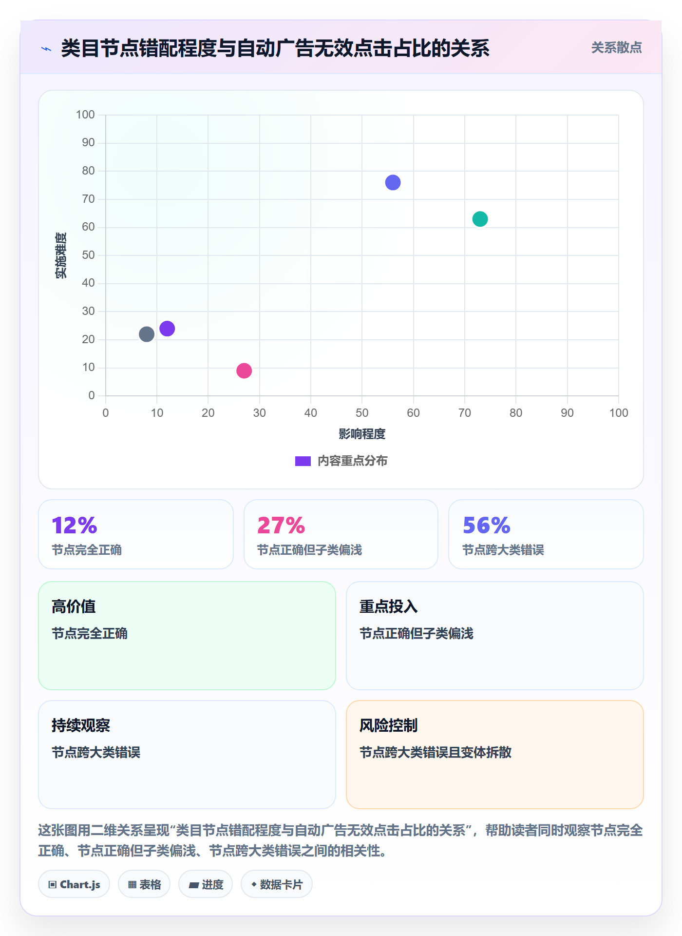 UPC码建设路线：从豁免申请到广告投放分几步