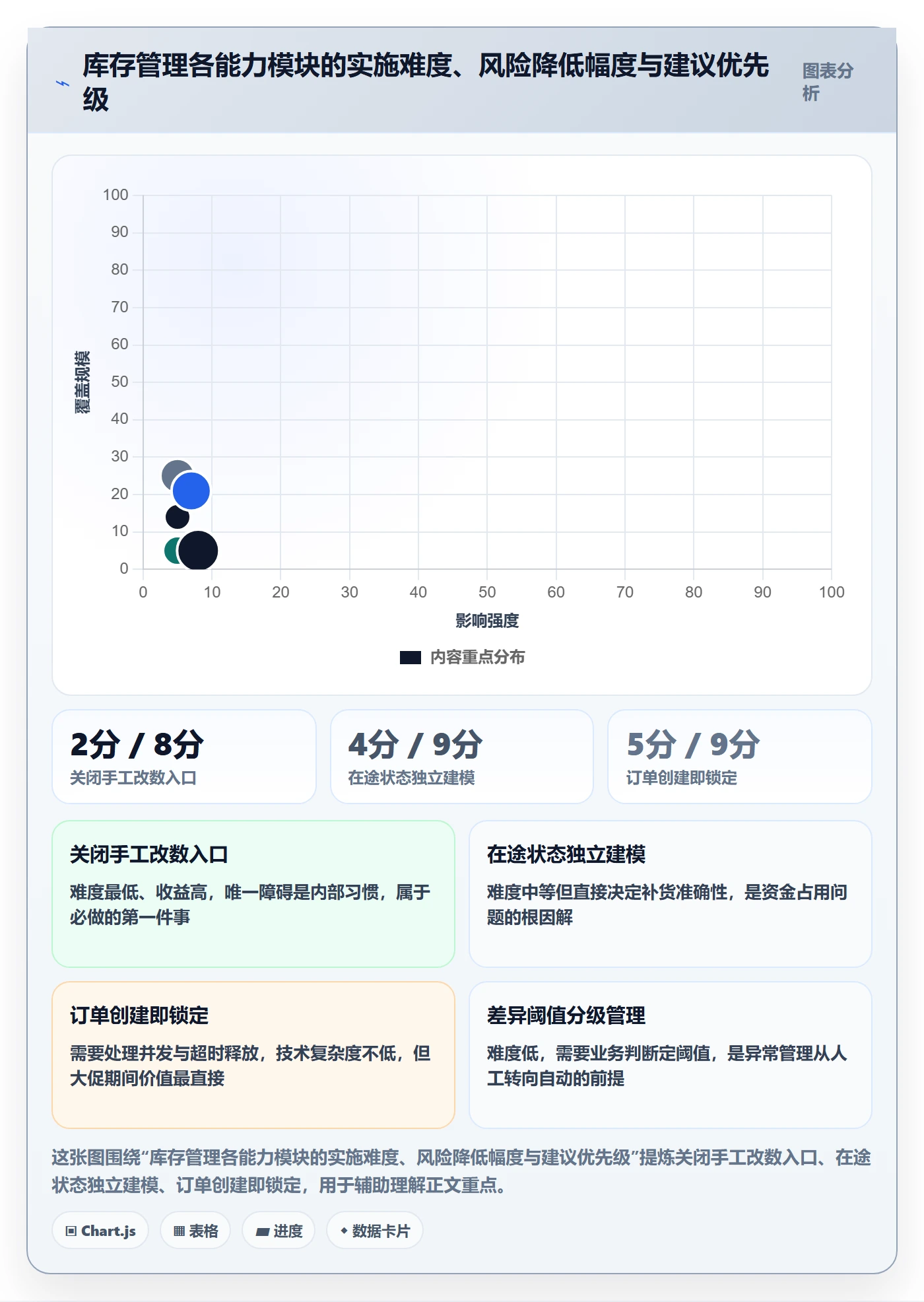 亚马逊软件执行标准：库存管理环节如何体现案例拆解