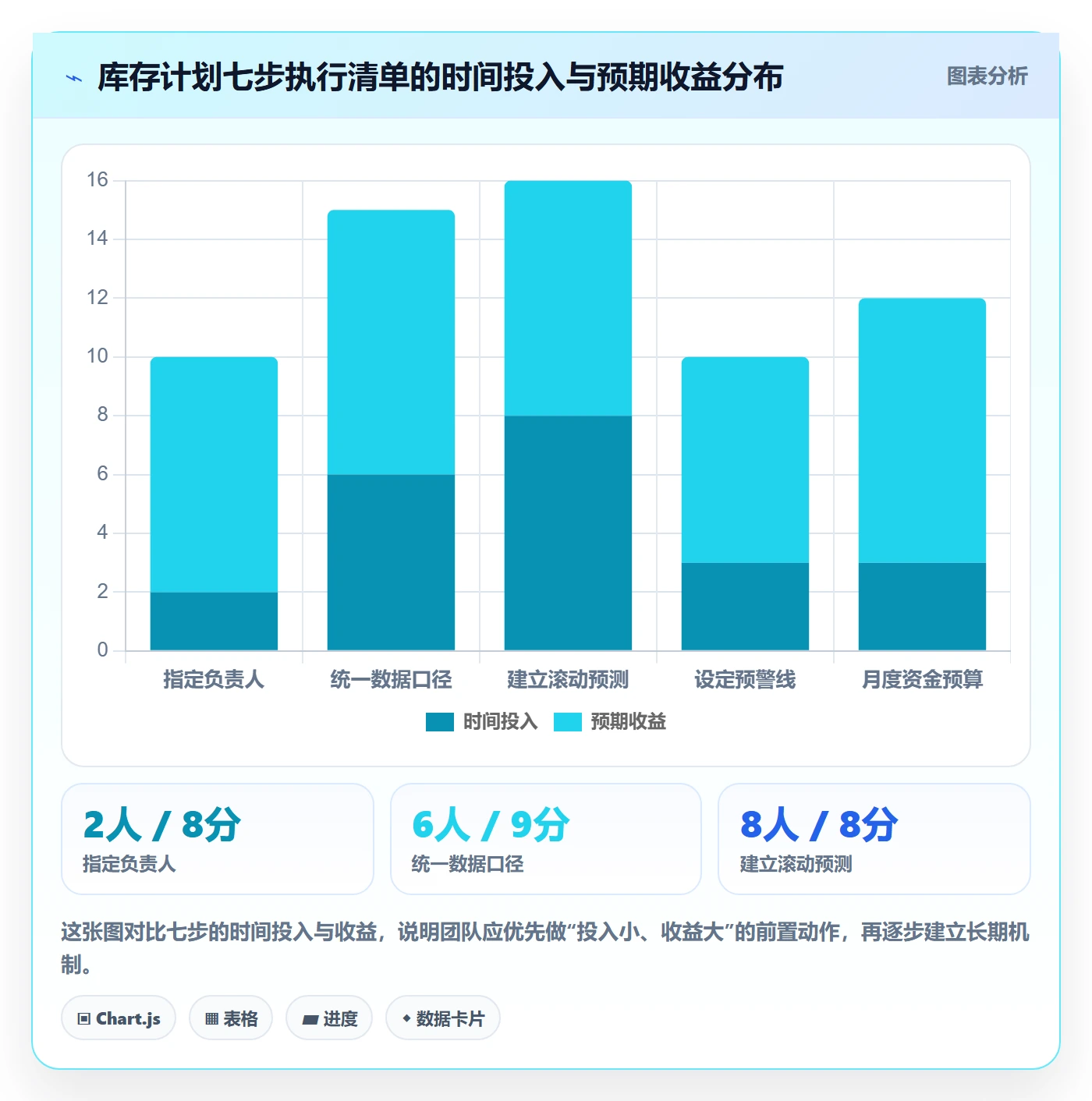 跨境电商运营怎么管？以库存计划为核心的落地案例方案