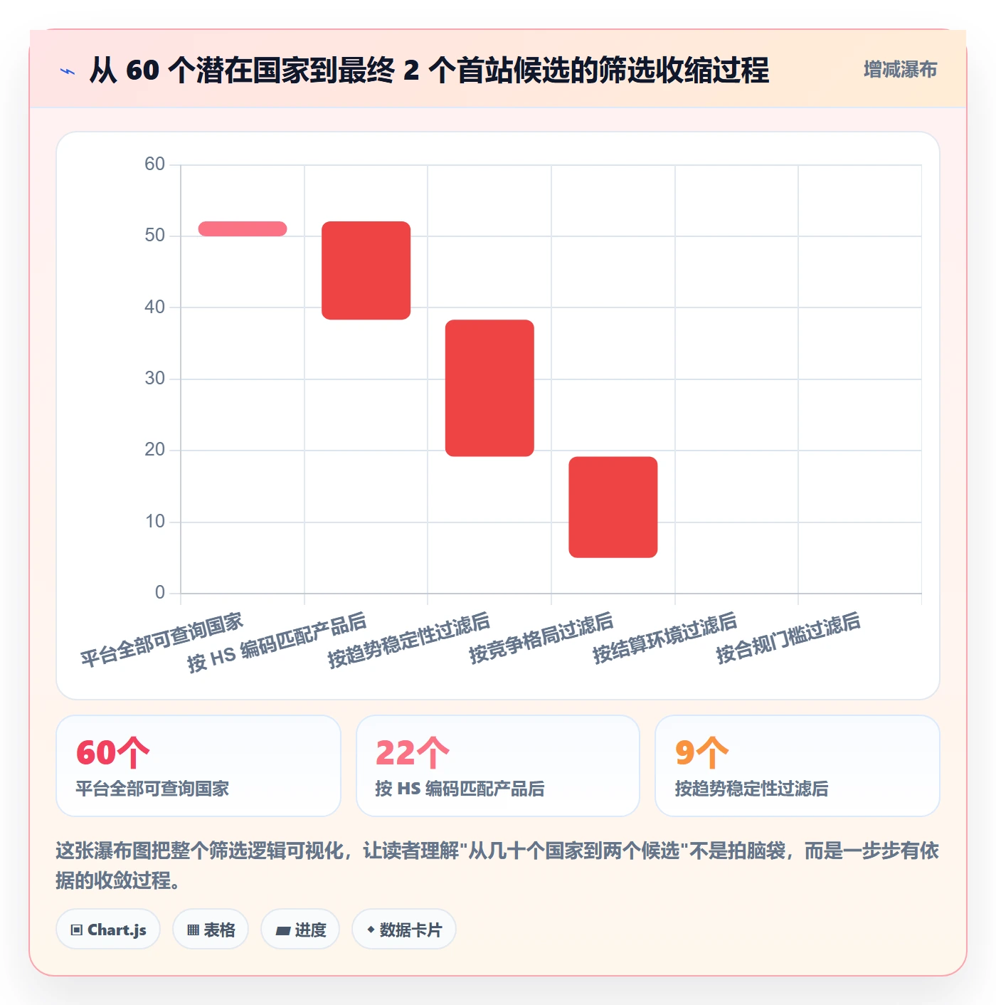 外贸数据分析平台支付结算：国家市场从哪里开始