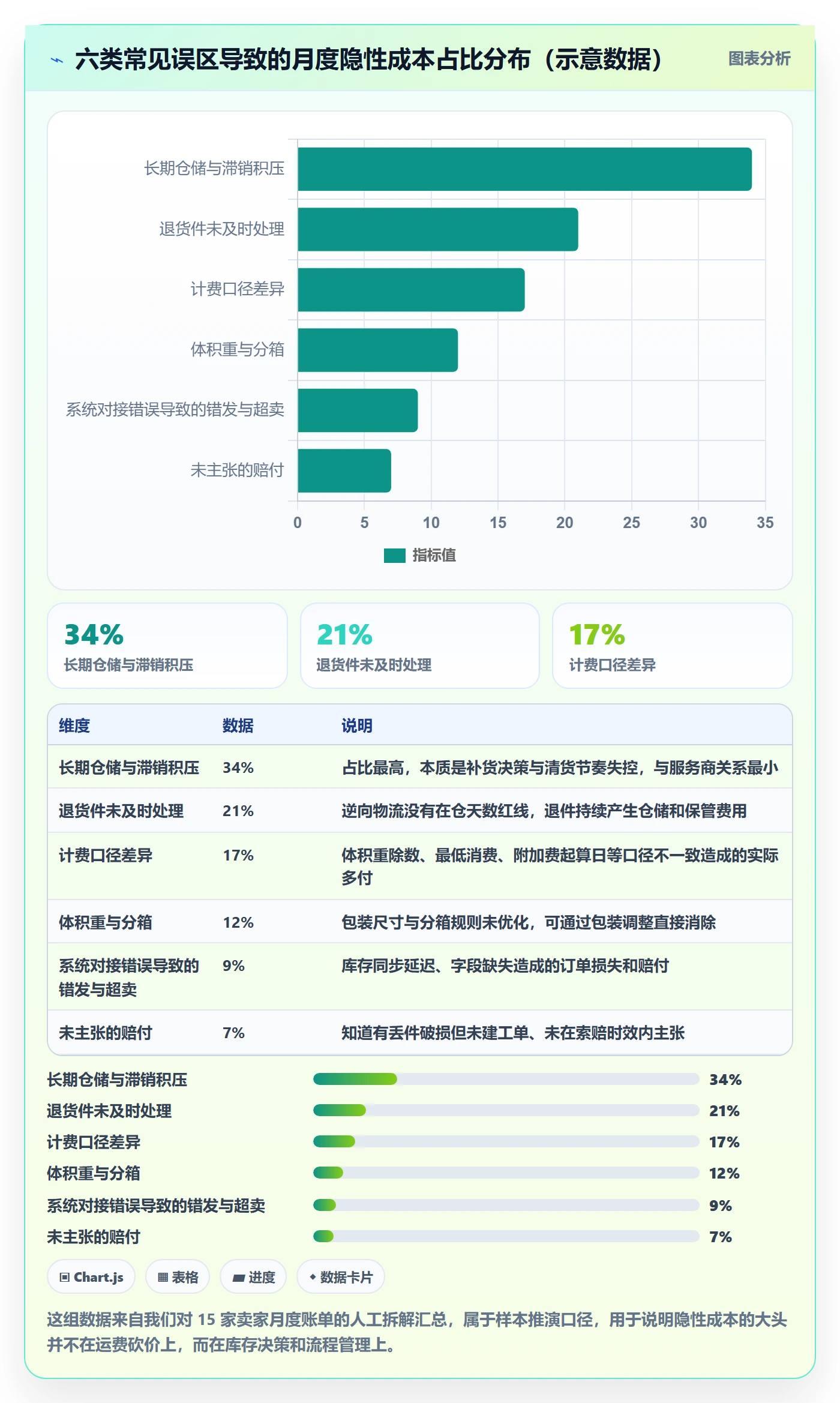 跨境电商一站式服务使用技巧：仓储物流对应的实操教程方法