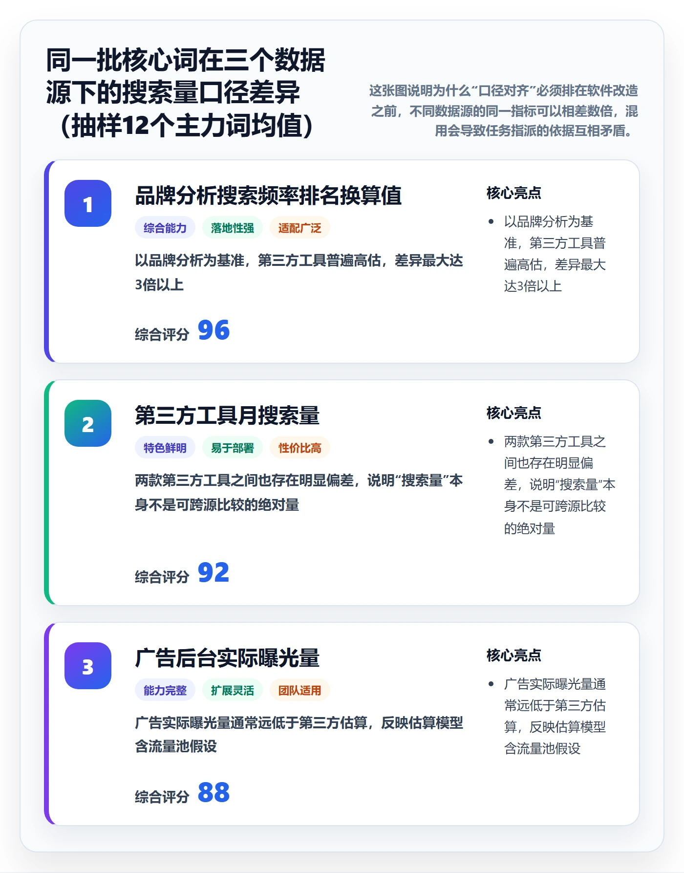 亚马逊软件改造重点：从关键词工具推进日常管理
