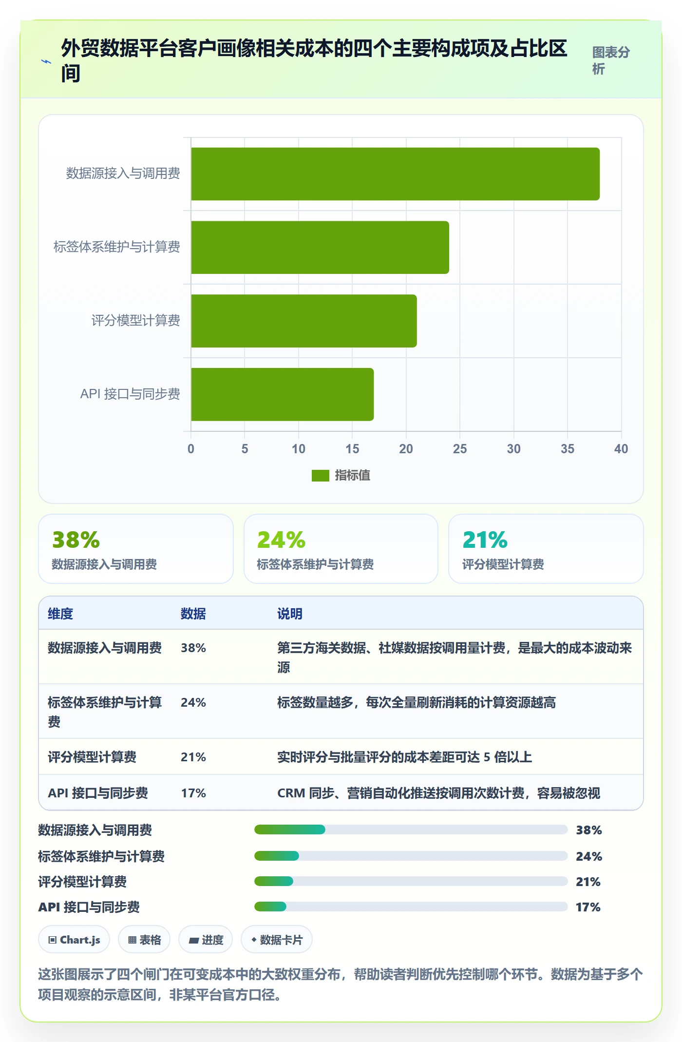外贸数据分析平台配置指南：客户画像需要哪些成本控制设置