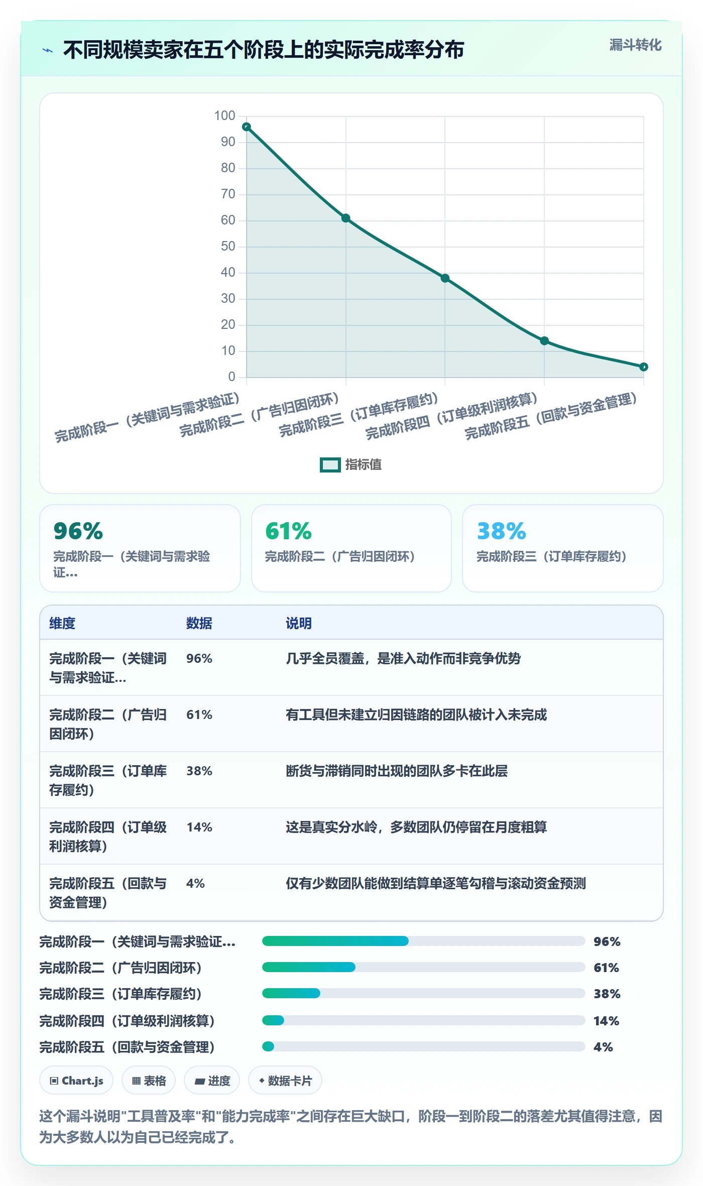 亚马逊软件建设路线：从关键词工具到回款管理分几步