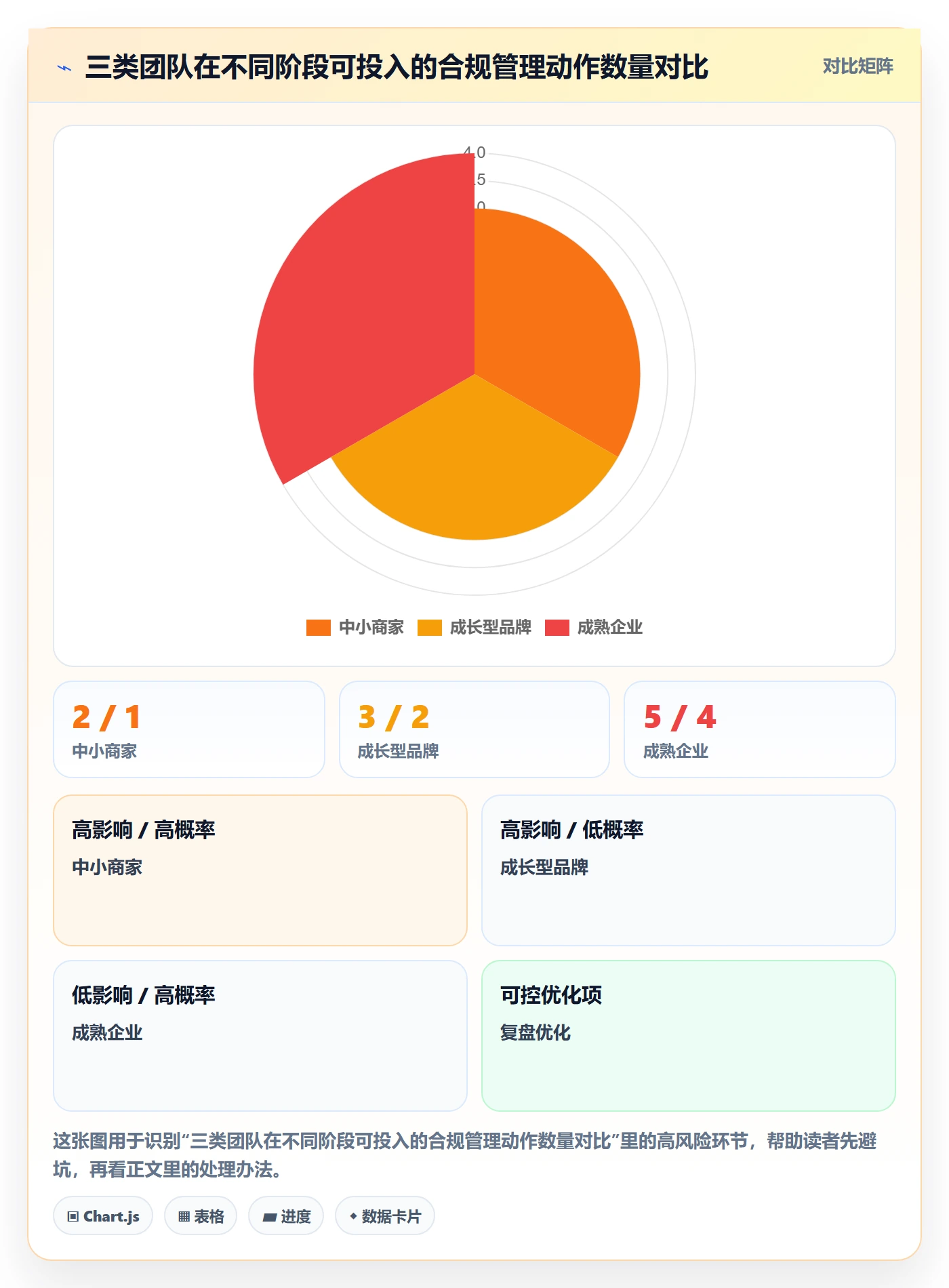 商品分析实施路径：生命周期如何完成合规管理