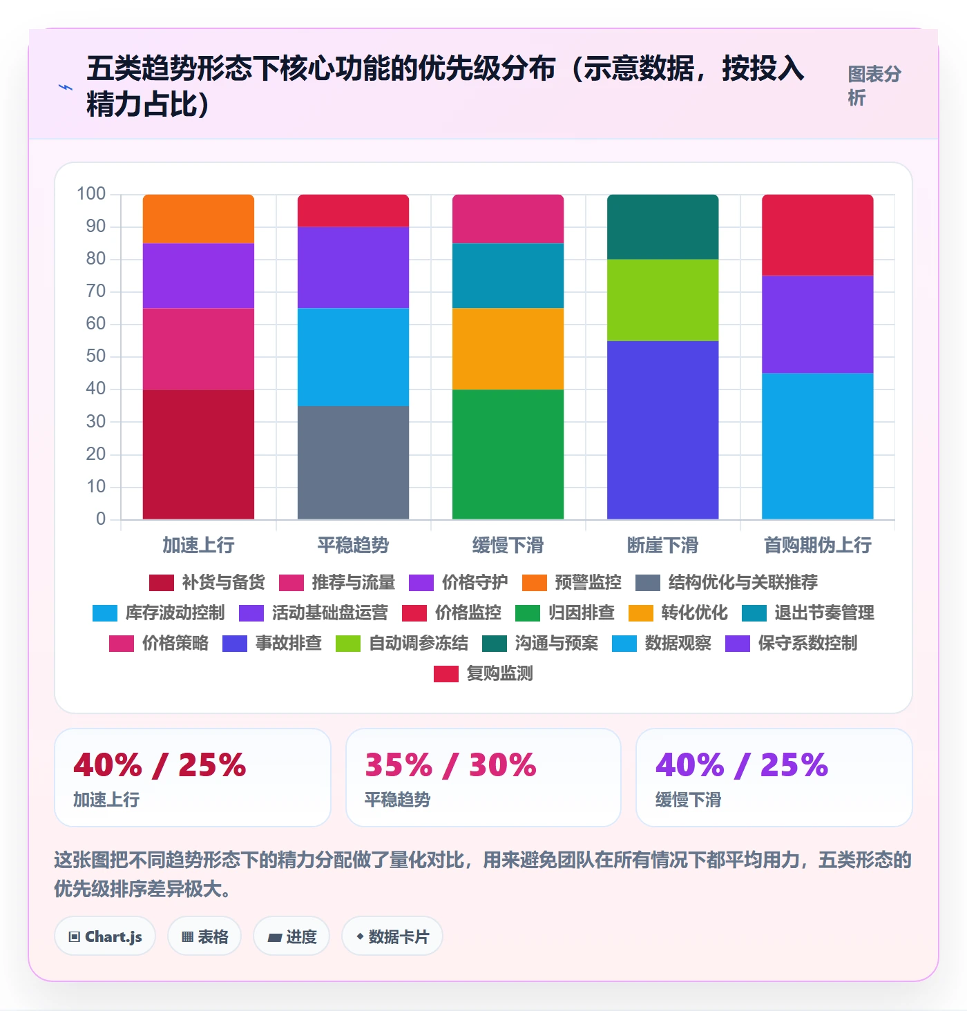 商品分析业务拆解：销量趋势为什么影响核心功能