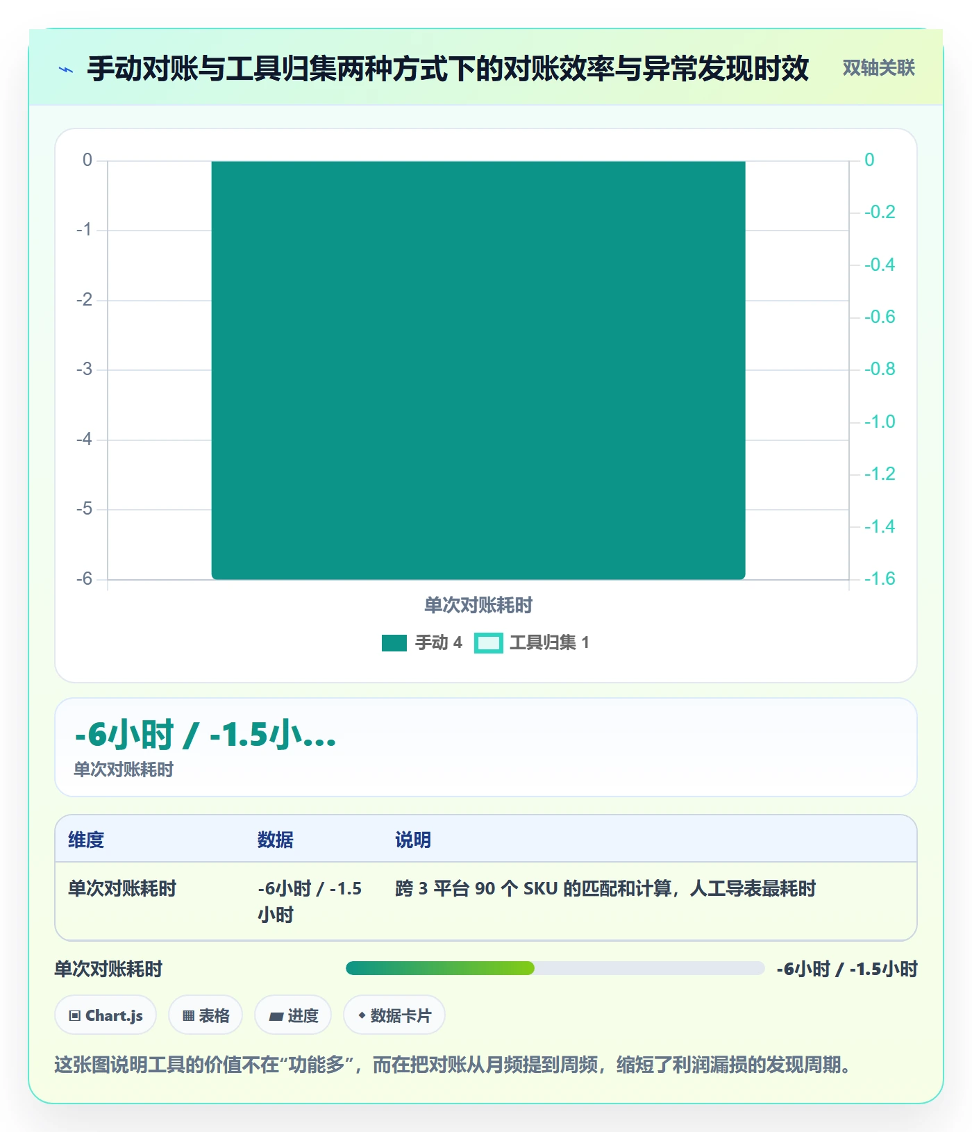 商品分析工作指南：用中小商家解决利润空间问题