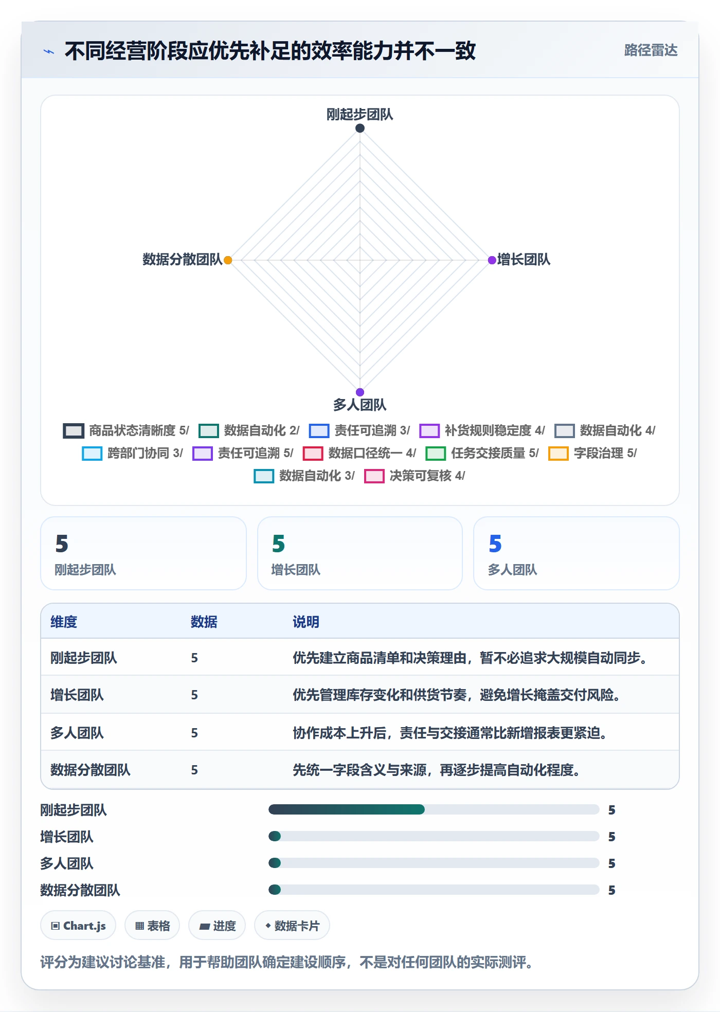 temu基础课：全托管模式相关的效率提升一次讲透