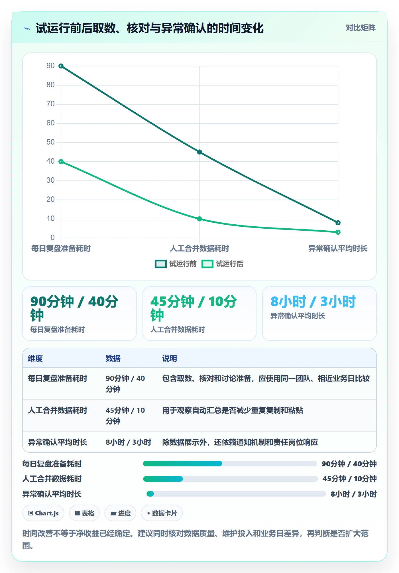 电商数据查询网站管理要点：行业趋势的效率提升如何设计