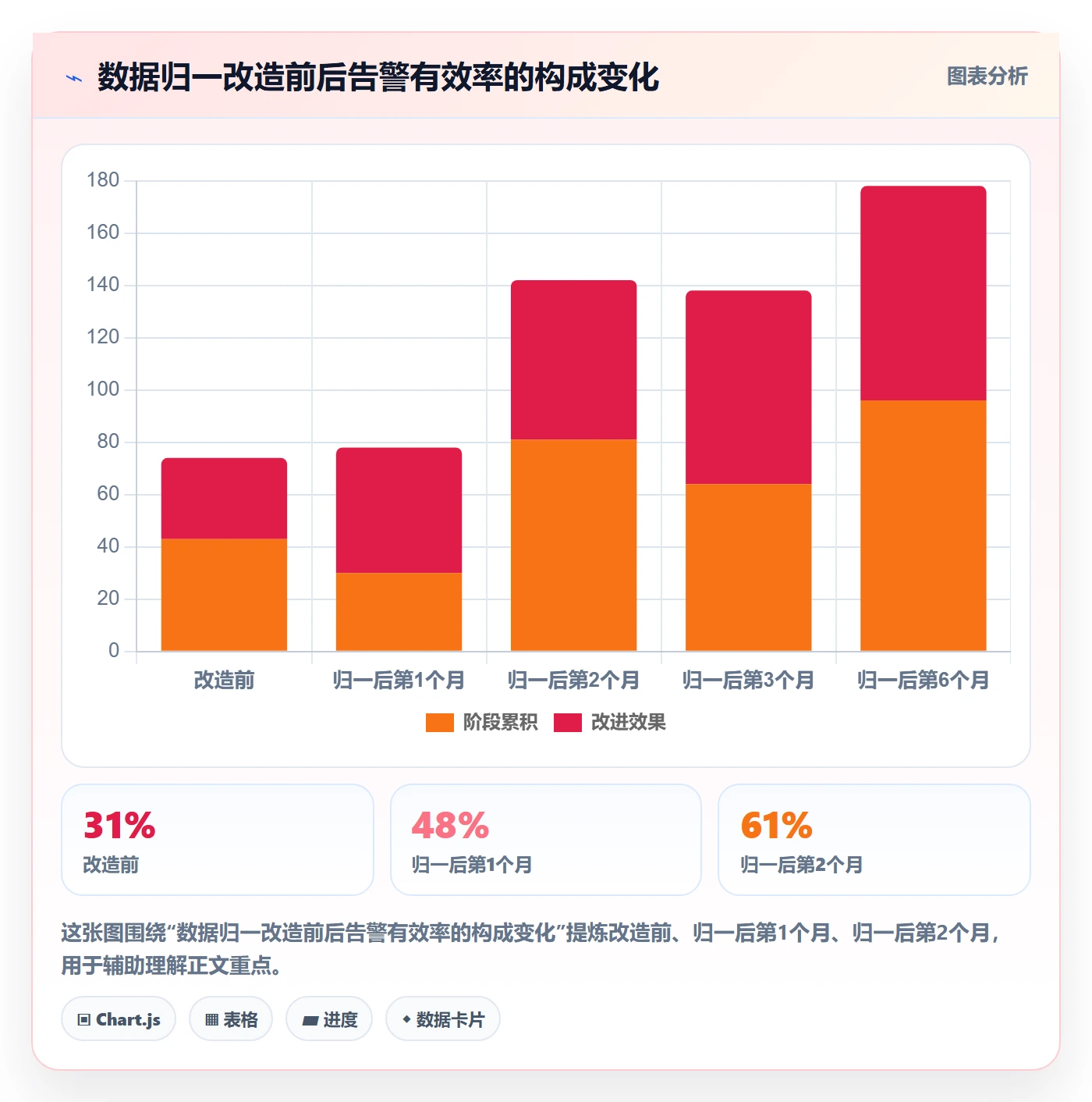 亚马逊软件改造重点：从广告管理推进多店经营