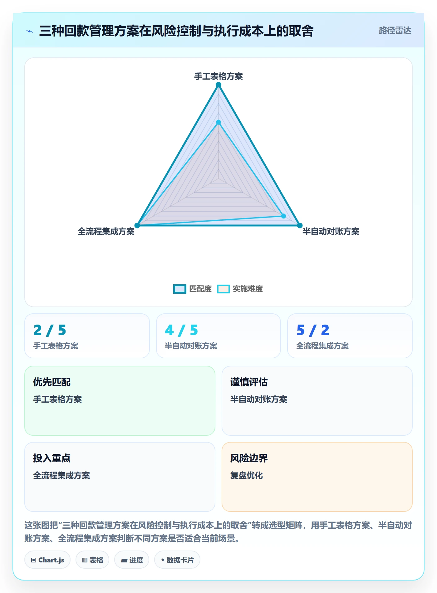 跨境电商能力清单：回款管理需要覆盖哪些平台规则事项