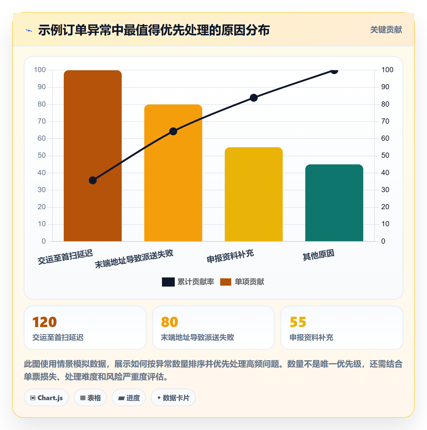 跨境电商怎么管？以跨境物流为核心的标准化管理方案