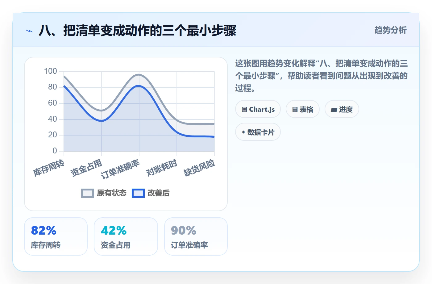 八、把清单变成动作的三个最小步骤