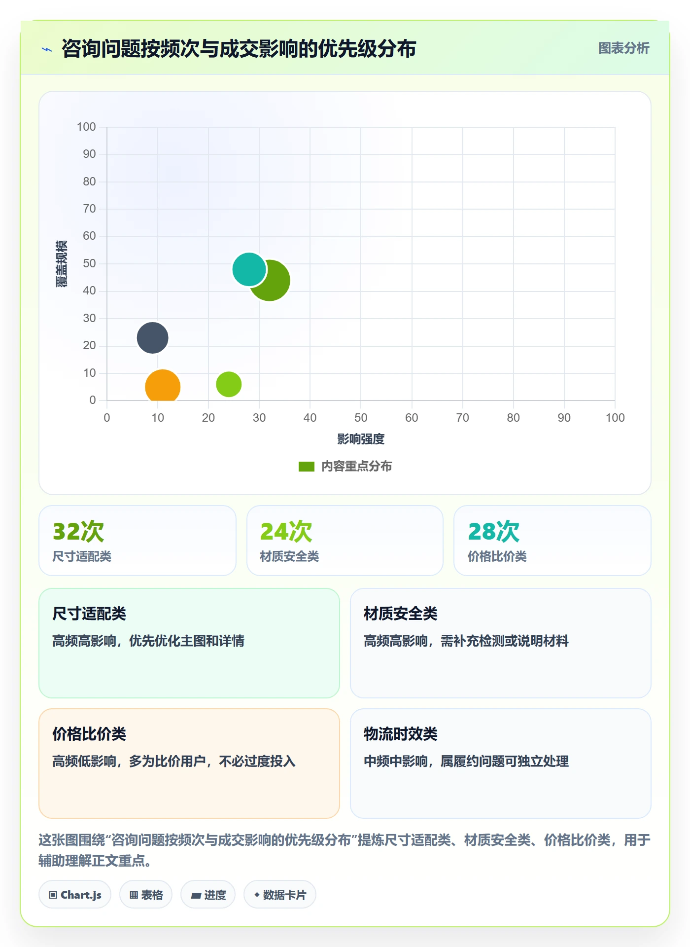 商品分析中小商家：市场需求从哪里开始