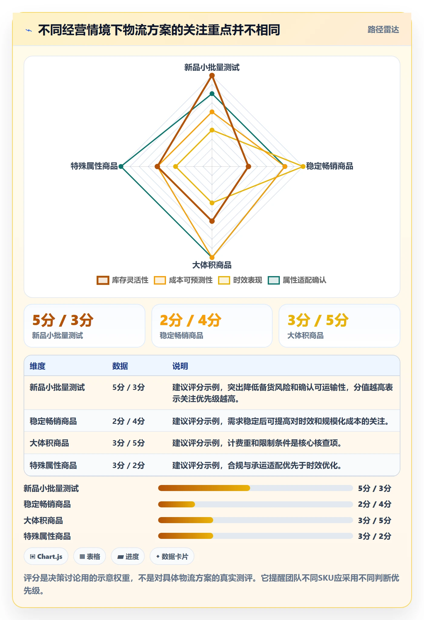 temu怎么选？商品发布相关的跨境物流判断标准