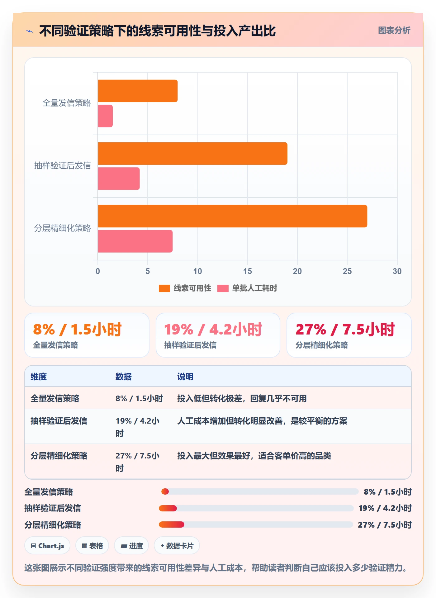 外贸数据分析平台实战复盘：从买家查询验证入门指南效果