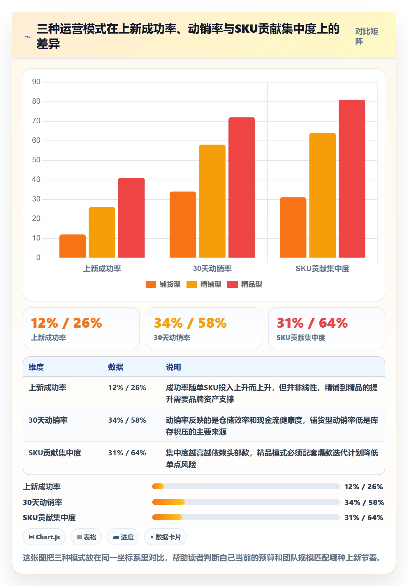 跨境电商运营基础课：选品上新相关的增长策略一次讲透
