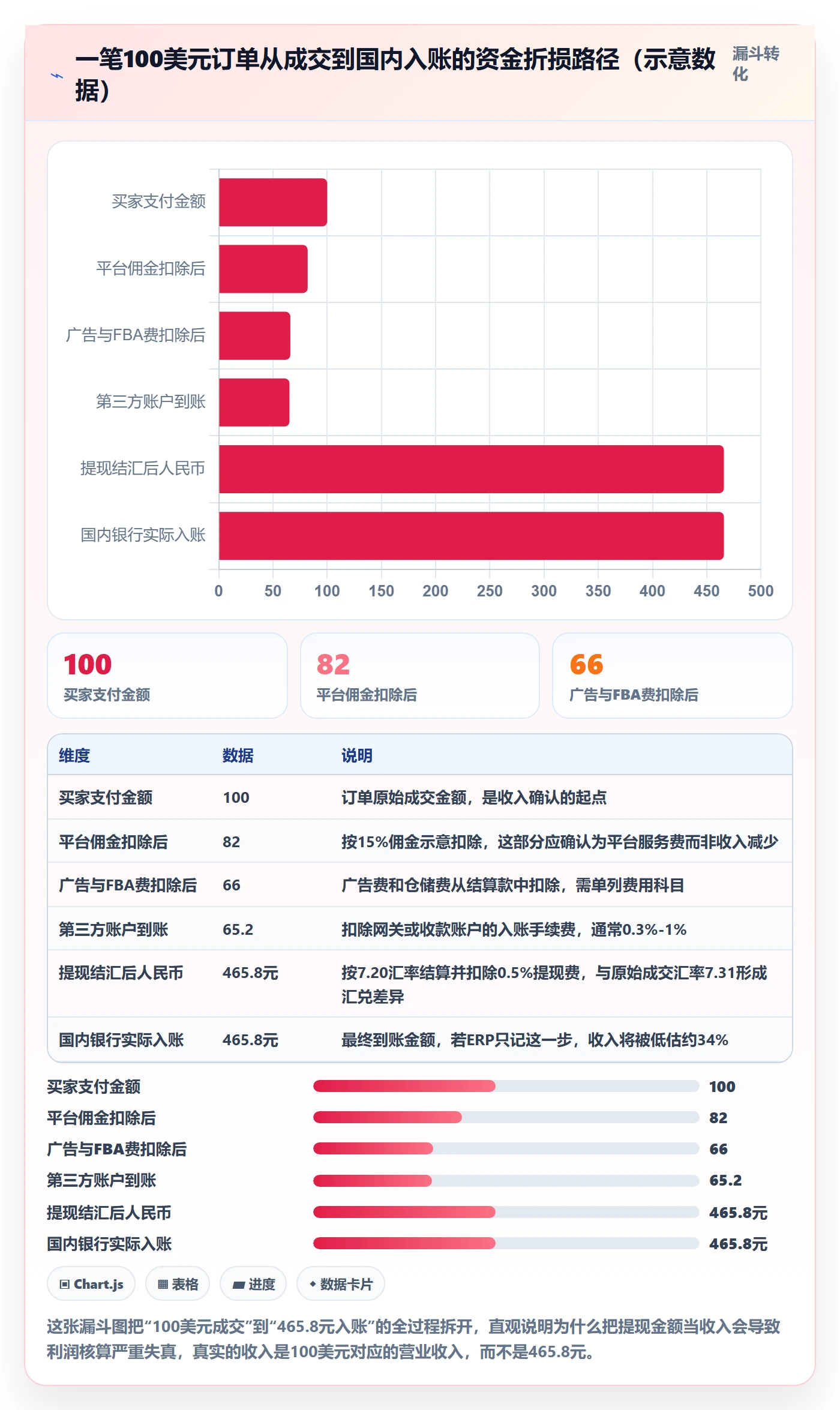 erp跨境电商使用技巧：财务核算对应的支付结算方法