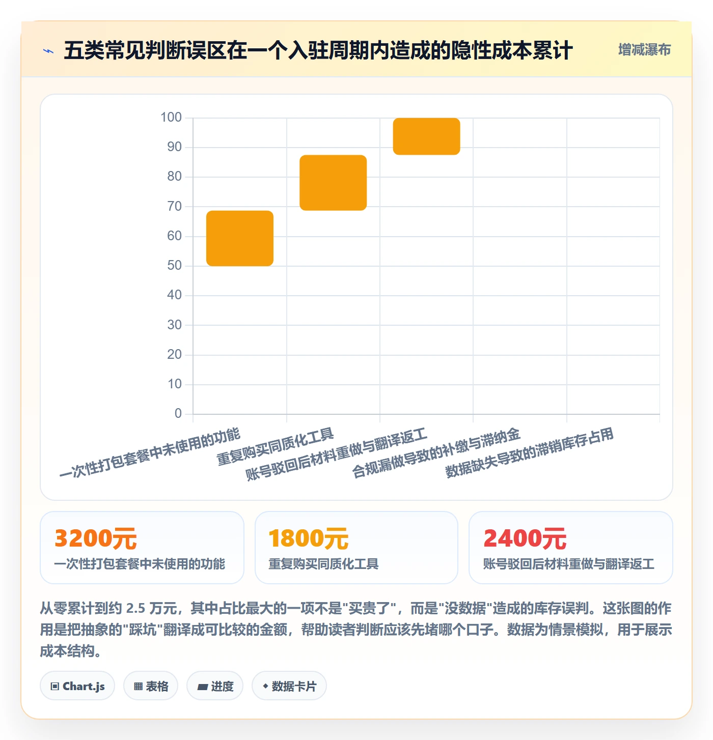 跨境电商一站式服务怎么用？平台入驻场景下的核心功能拆解