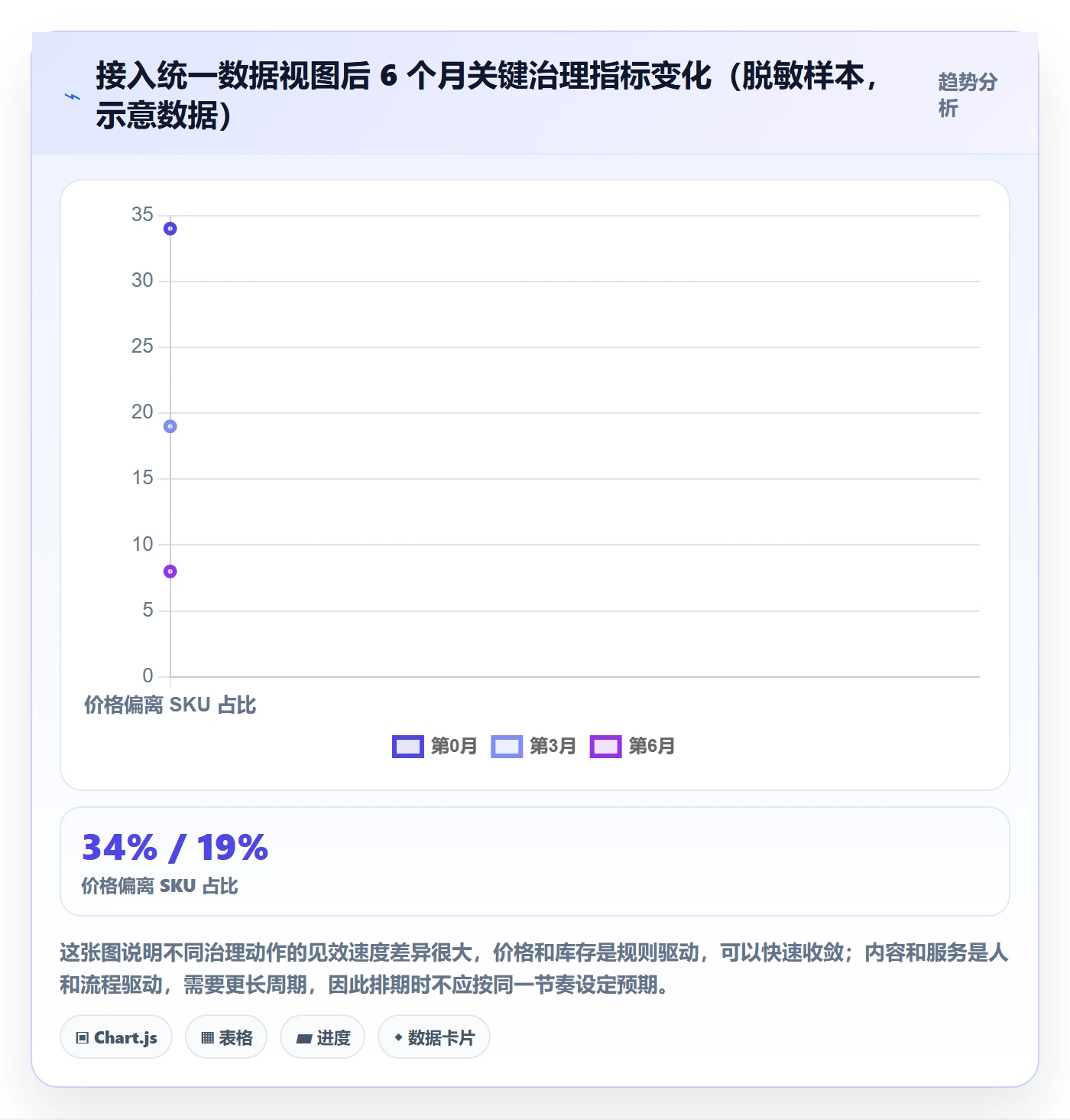 erp跨境电商业务拆解:多平台刊登为什么影响品牌建设