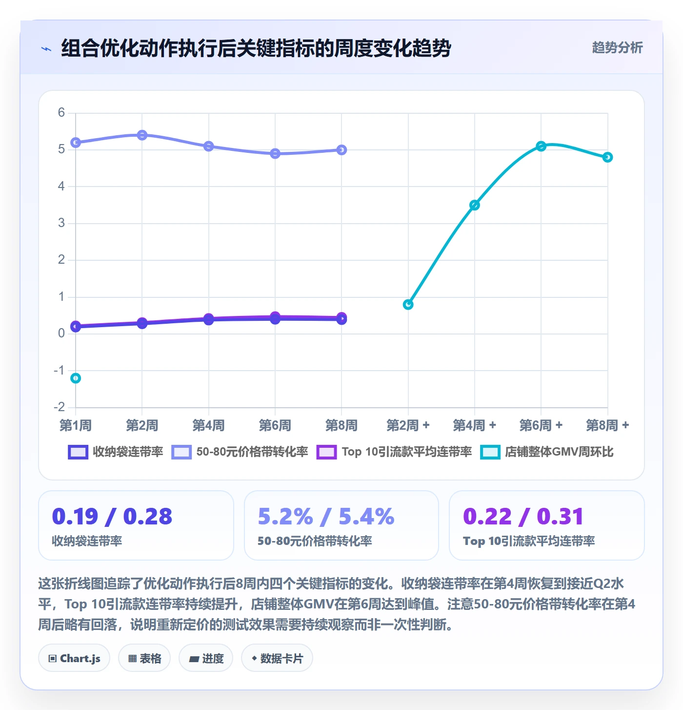 商品分析实施路径：组合优化如何完成季度复盘