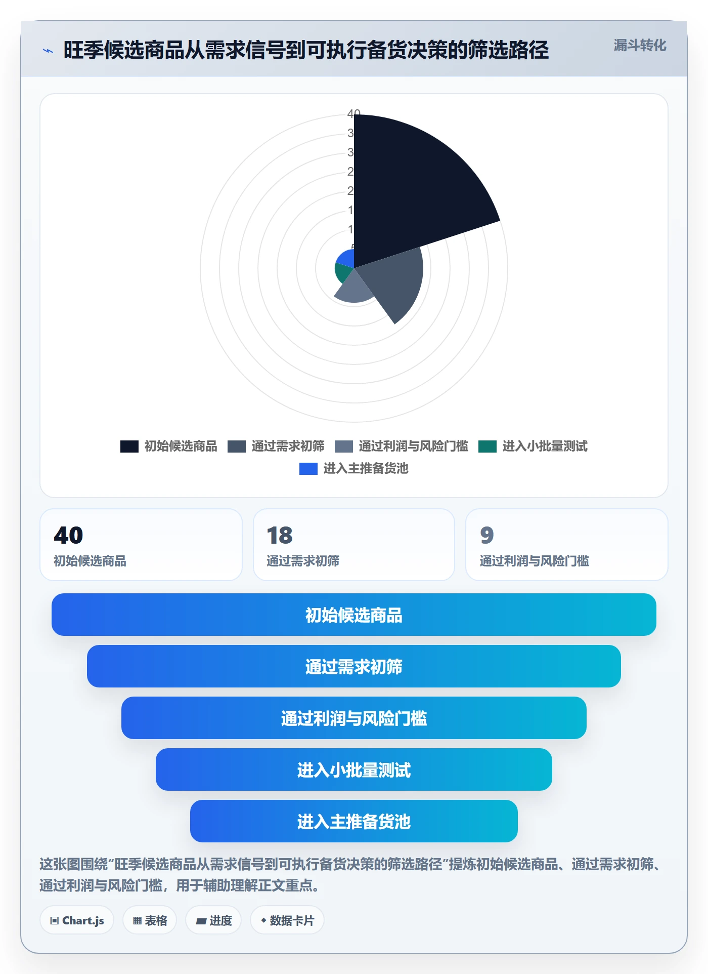 temu选择标准:选品定价维度如何评估旺季准备