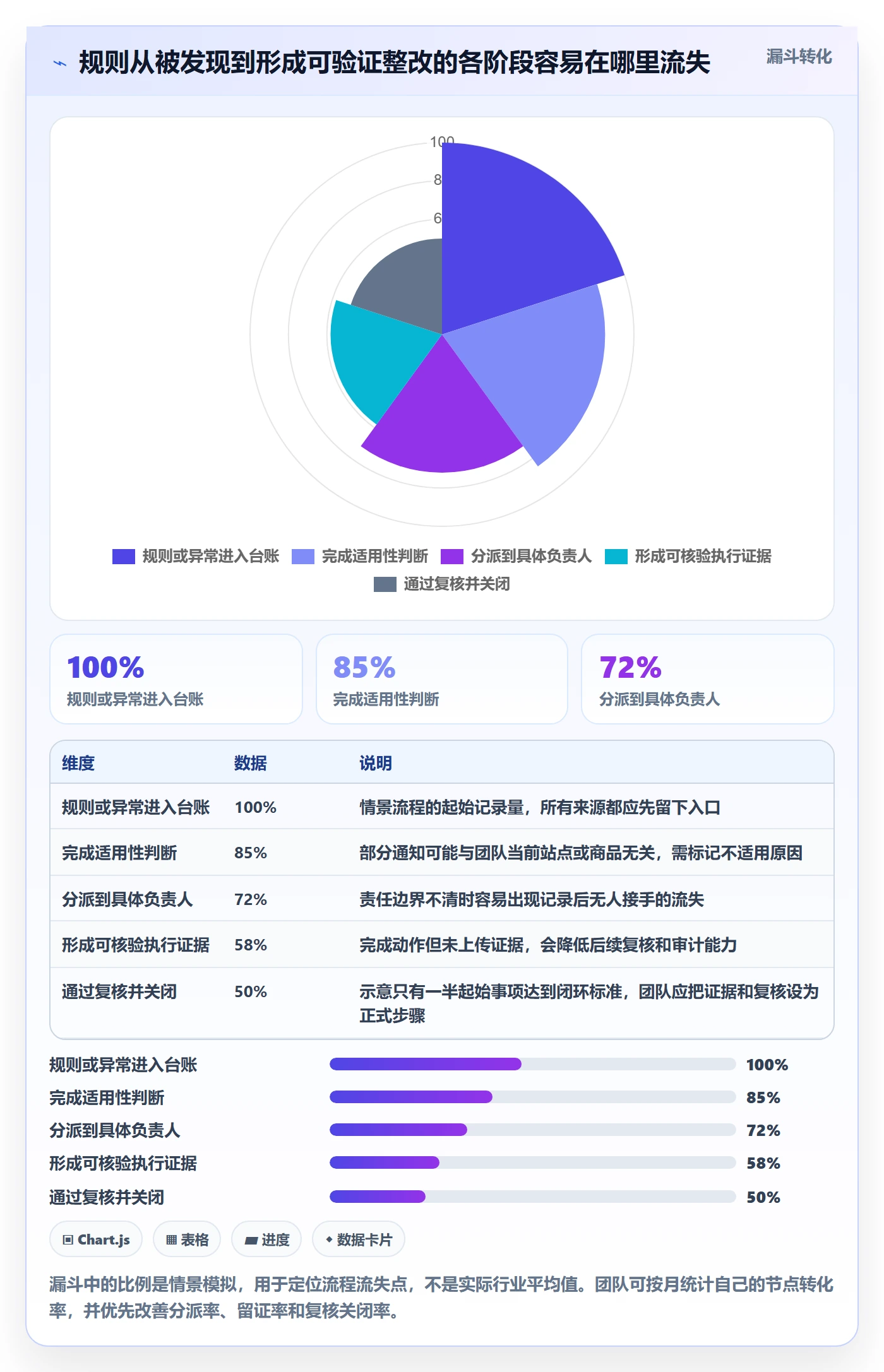 跨境电商从0到1：平台规则的工具对比与操作要点