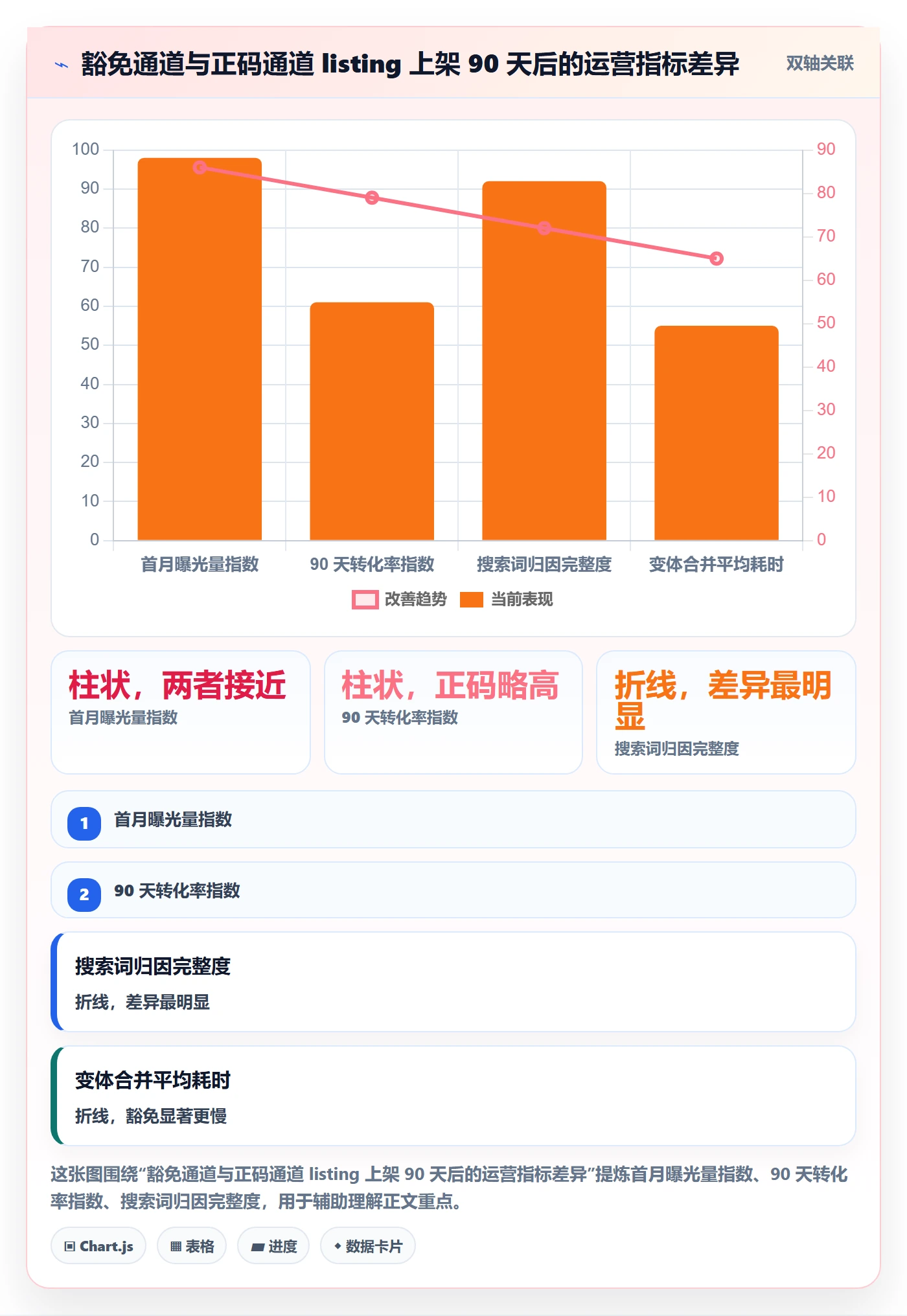 UPC码方案设计：豁免申请场景的增长策略怎么做