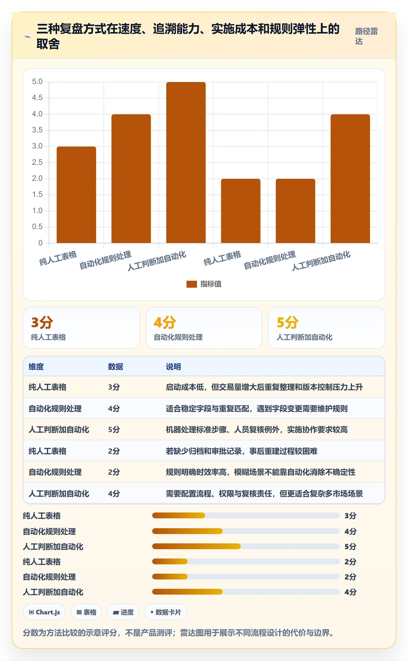 跨境电商操作手册：税务合规对应的数据复盘步骤