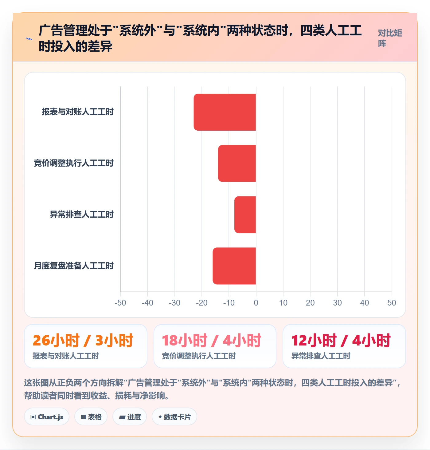 亚马逊软件运营框架:把广告管理纳入系统搭建