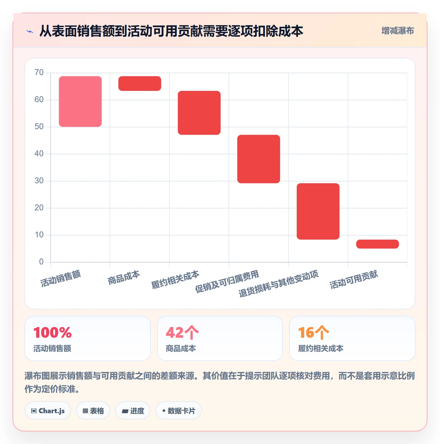 temu怎么落地？从活动流量讲清标准化管理